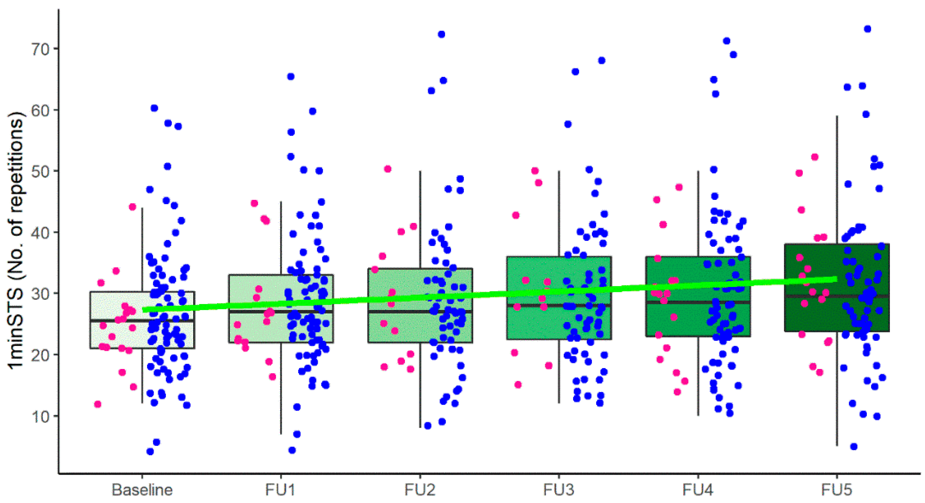 Jcm 11 03052 g001 550