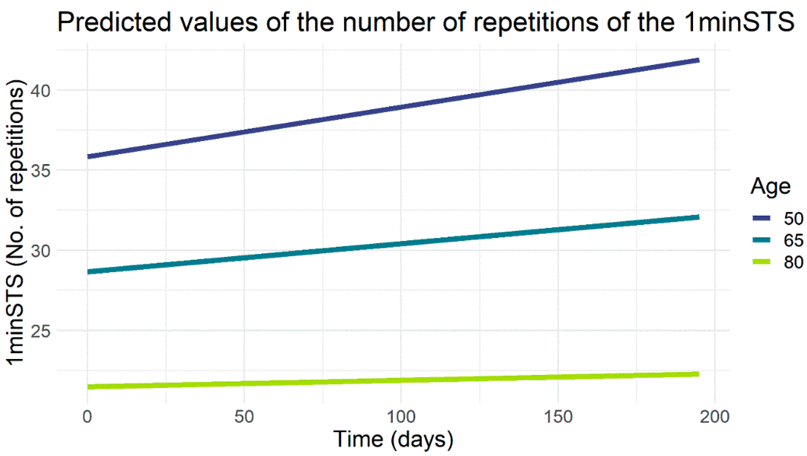 Jcm 11 03052 g002 550