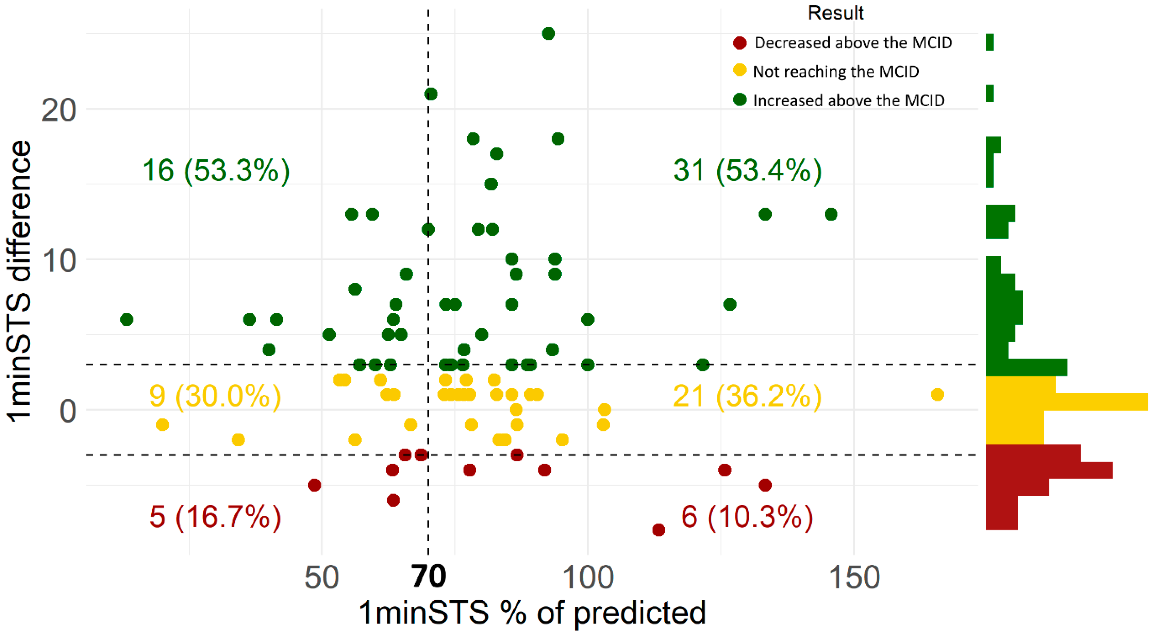 Jcm 11 03052 g003 550