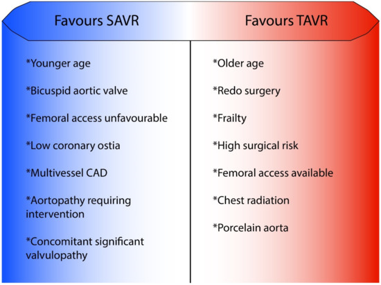 Jcm Free Full Text Evolving Indications Of Transcatheter Aortic Valve Replacement Mdash Where Are We Now And Where Are We Going Html