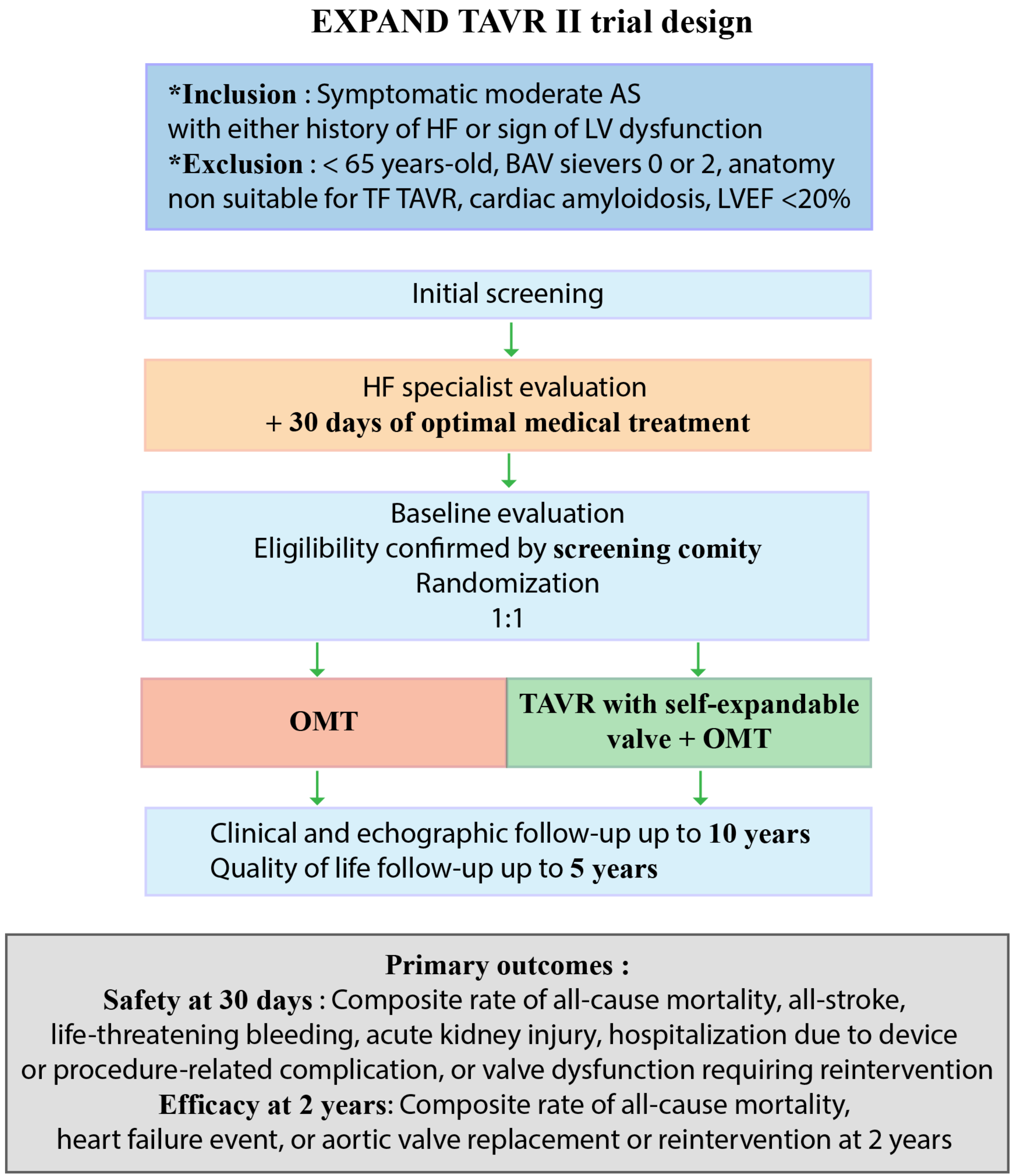 Jcm Free Full Text Evolving Indications Of Transcatheter Aortic Valve Replacement Mdash Where Are We Now And Where Are We Going Html