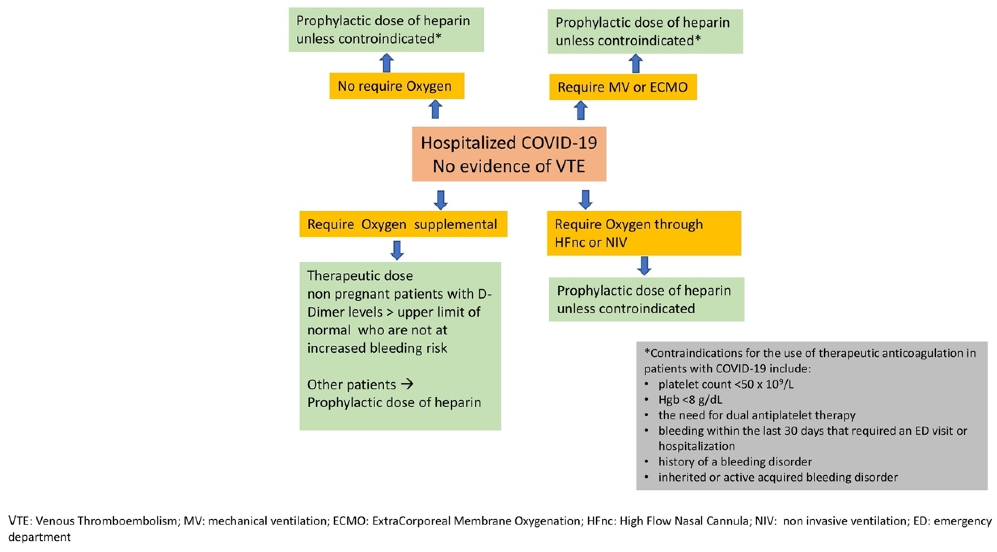 JCM Free FullText The Role of Heparin in COVID19 An Update after
