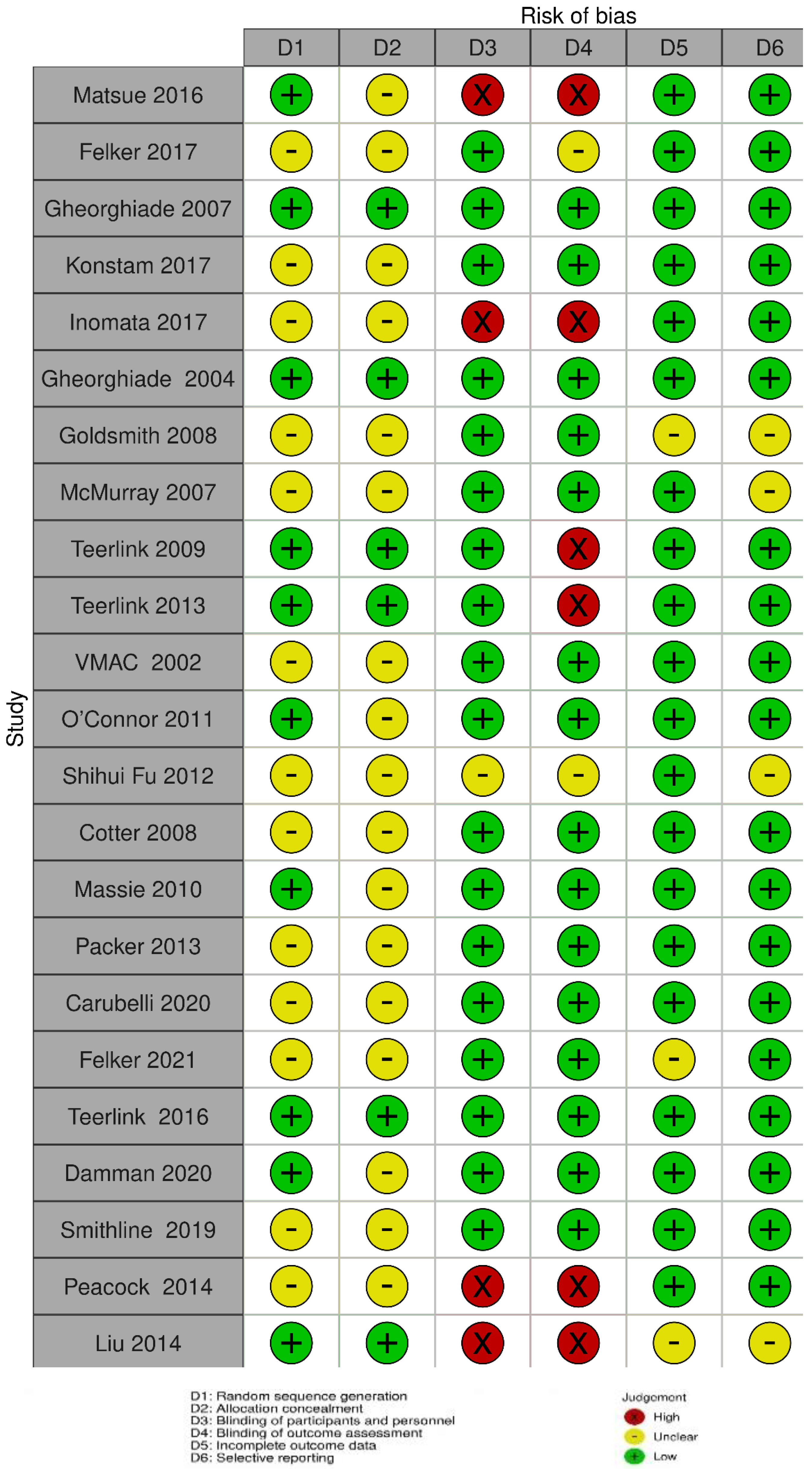 Jcm 11 03112 g002 Jcm 11 03112 g002