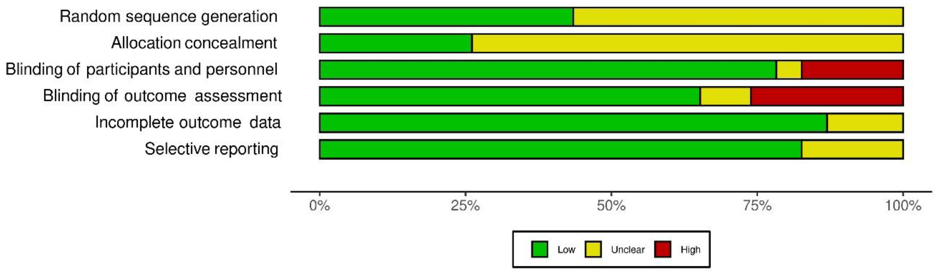 Jcm 11 03112 g003 Jcm 11 03112 g003