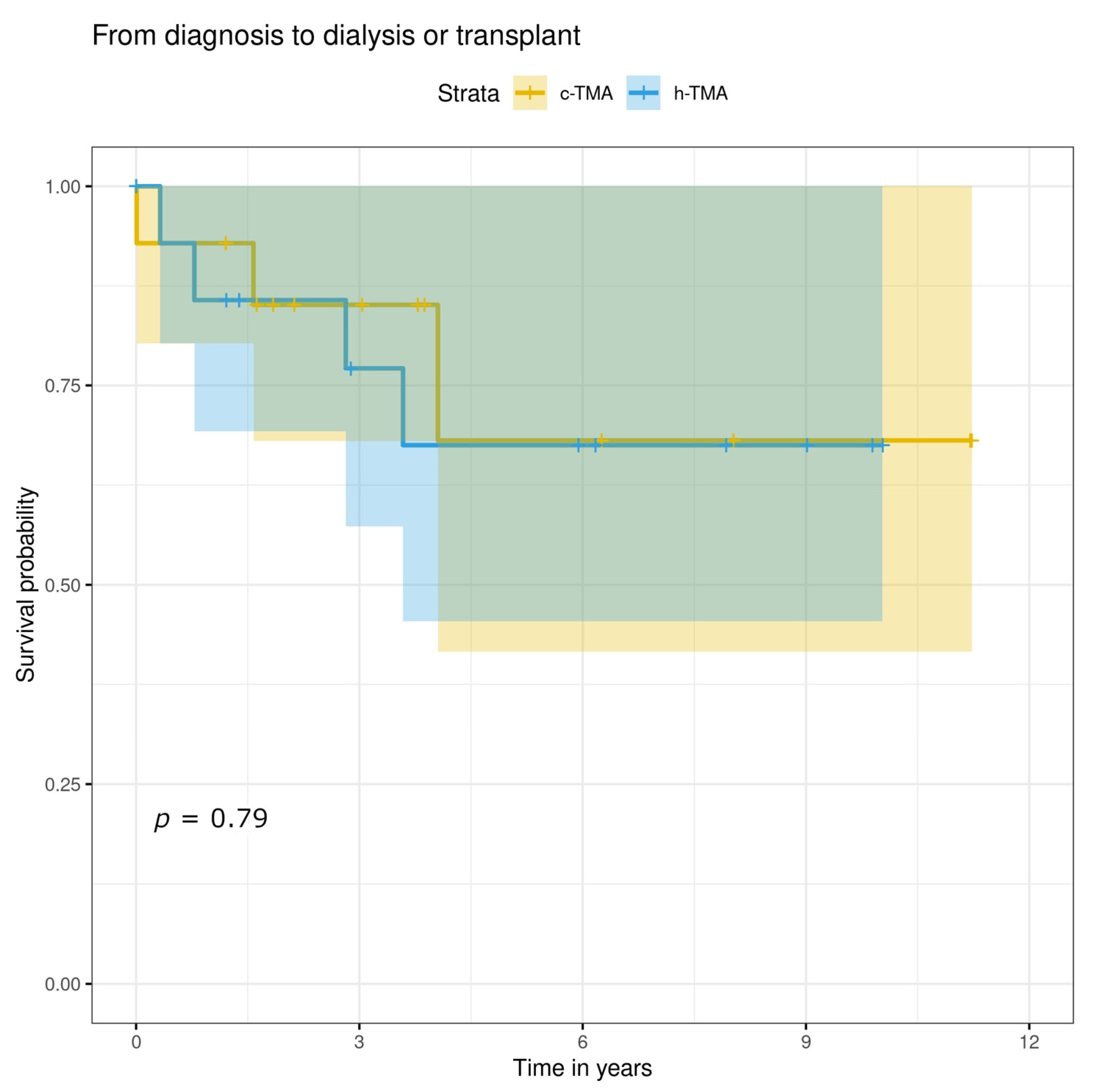 Jcm 11 03124 g003 550