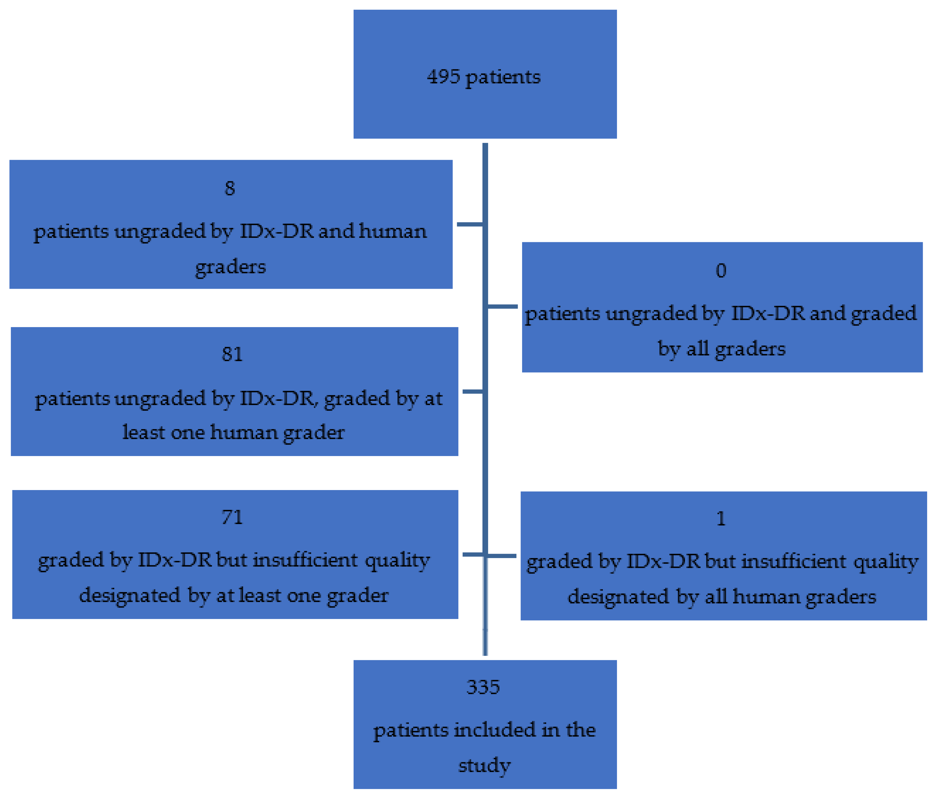 Jcm 11 03125 g001 550