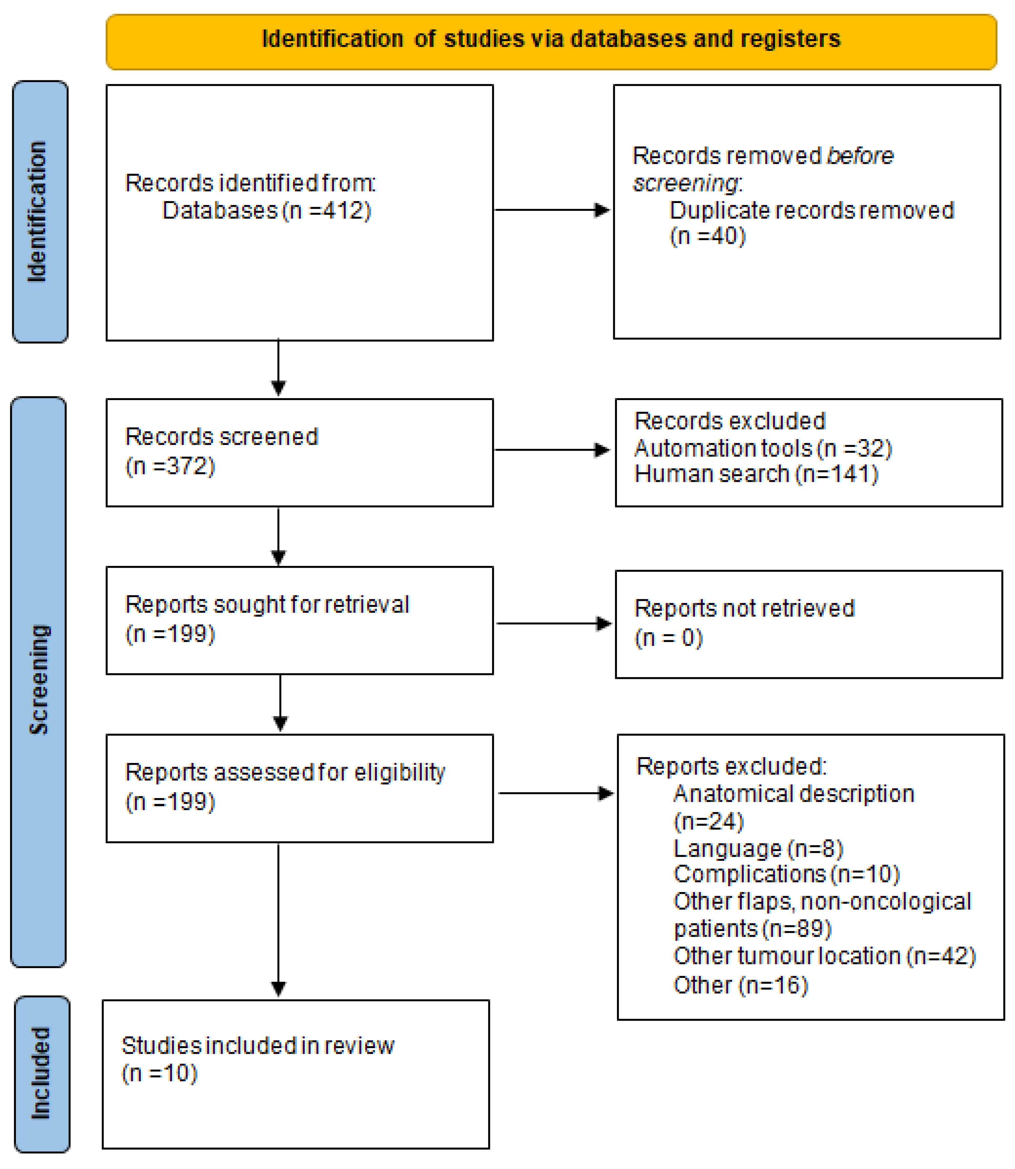 Jcm 11 03126 g003 550