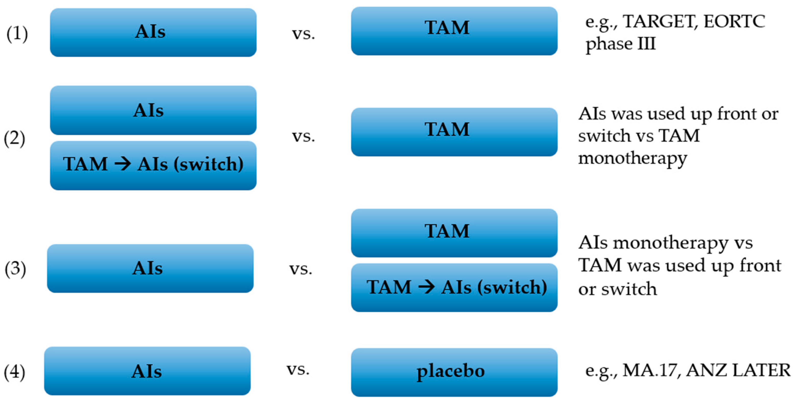 Buy Tamoxifen Nz