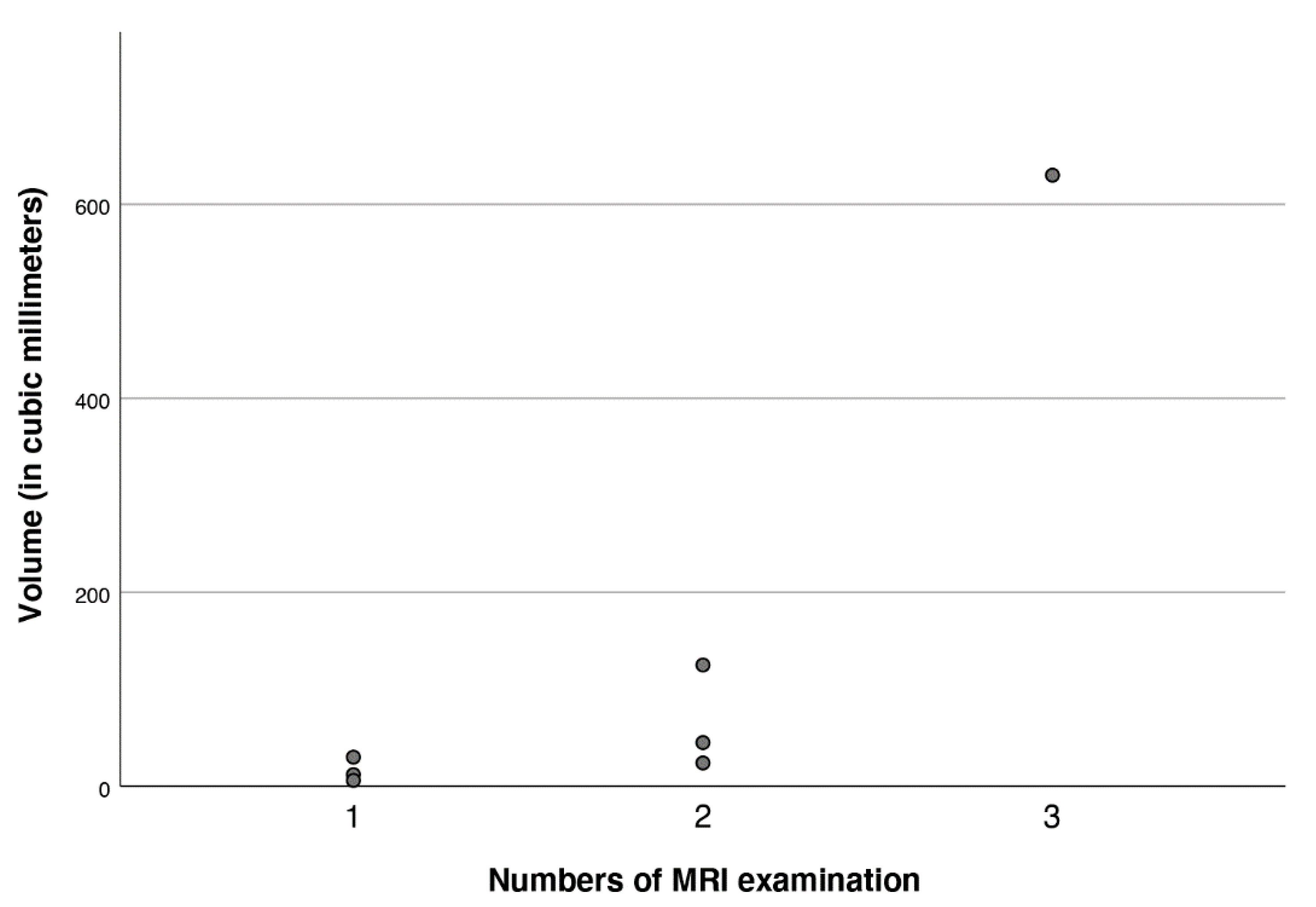 Jcm 11 03169 g004 550