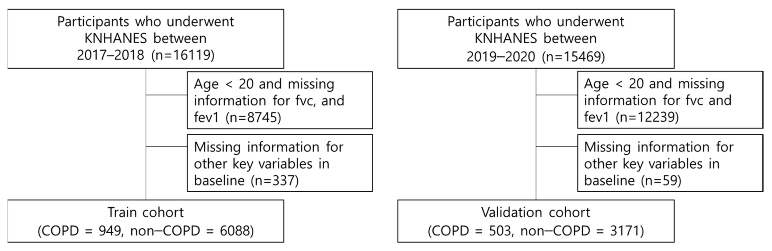 Jcm 11 03181 g001 Jcm 11 03181 g001