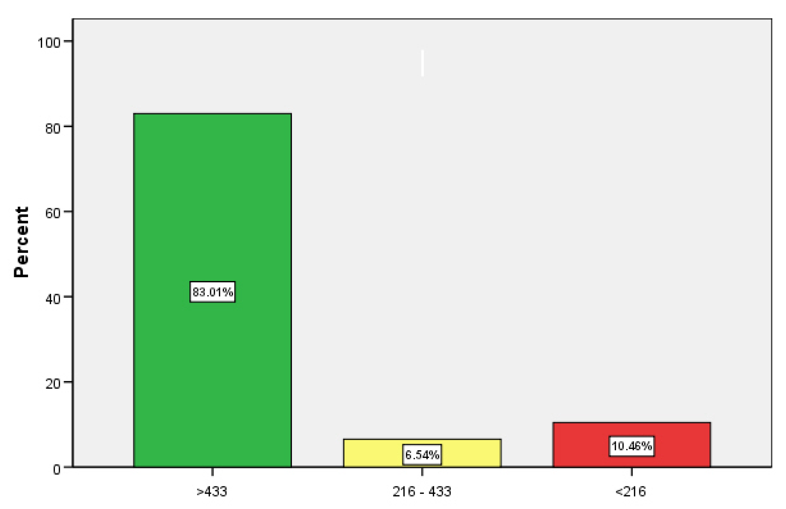 Jcm 11 03187 g001 550