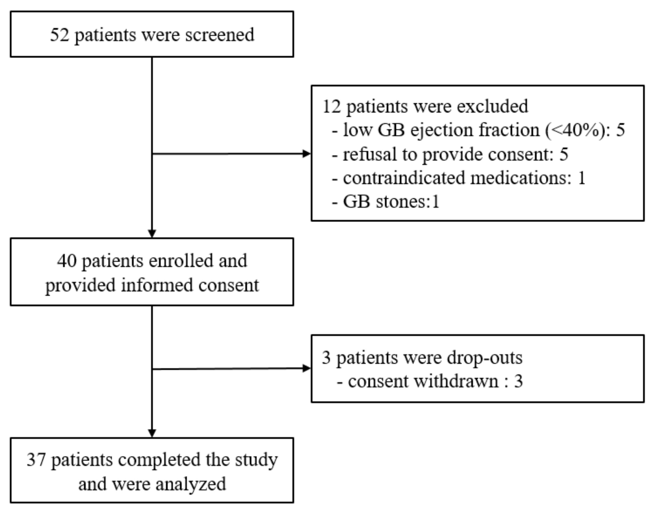Jcm 11 03190 g001 550