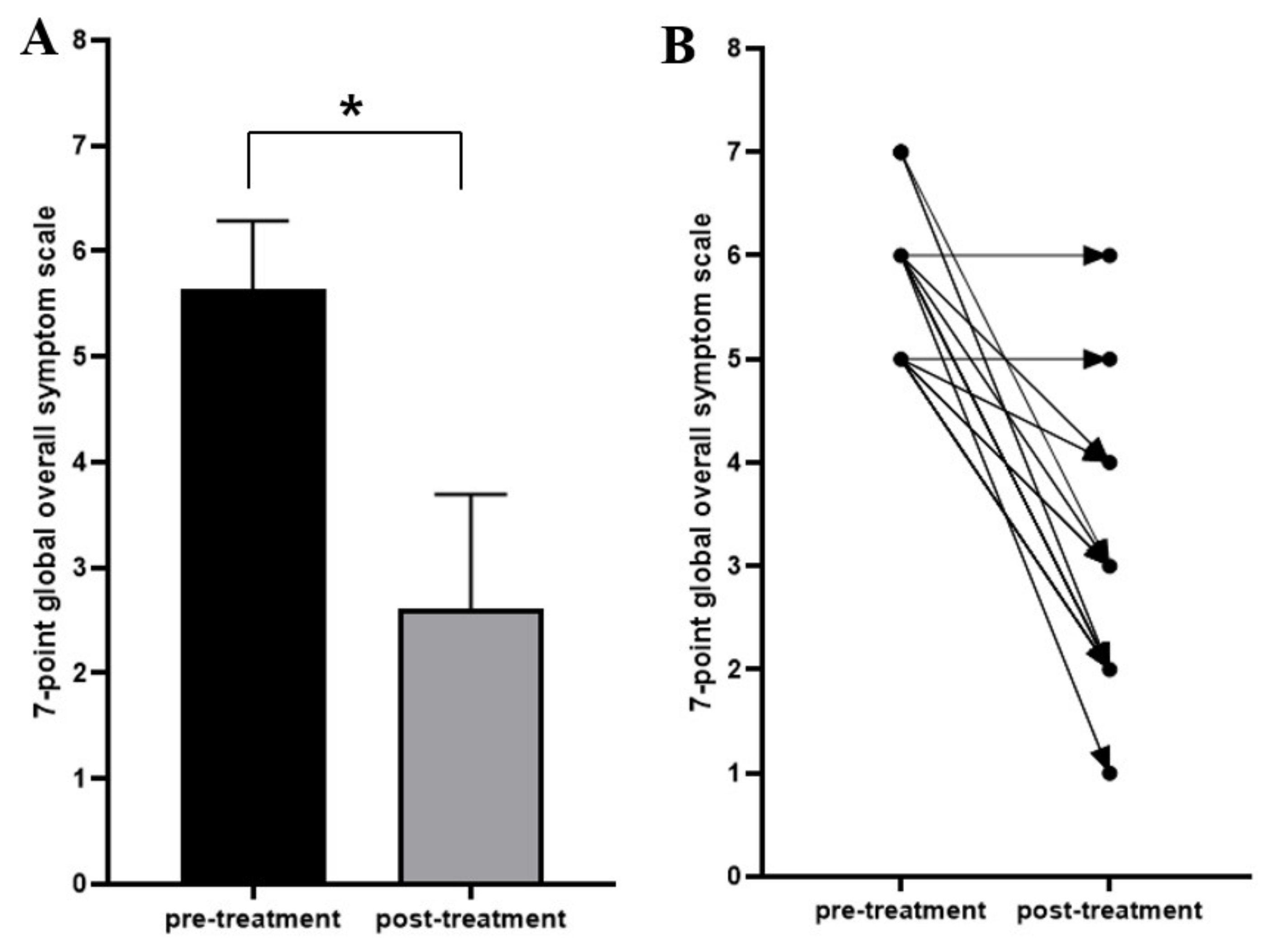 Jcm 11 03190 g002 550