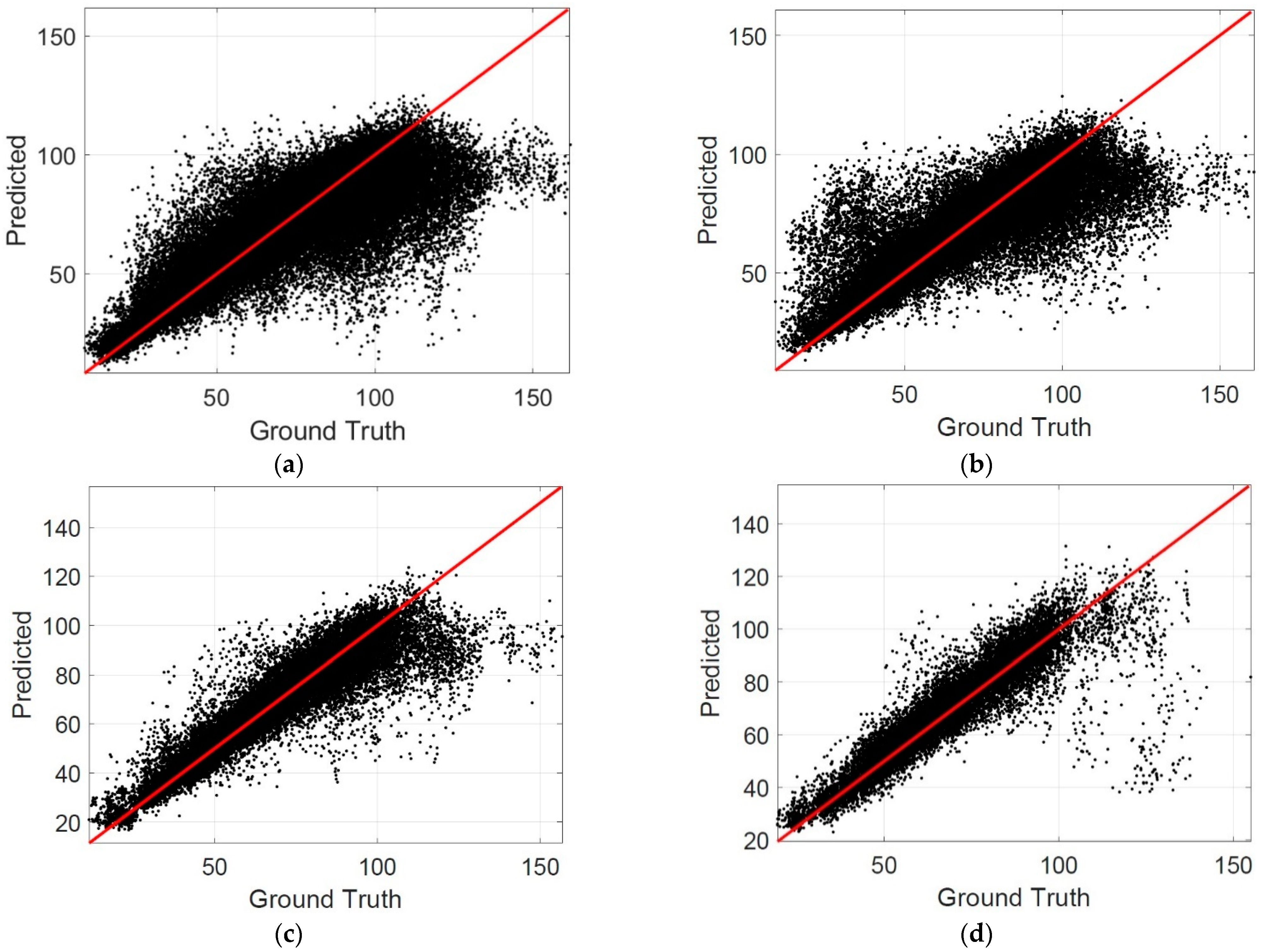 Jcm 11 03203 g005 550