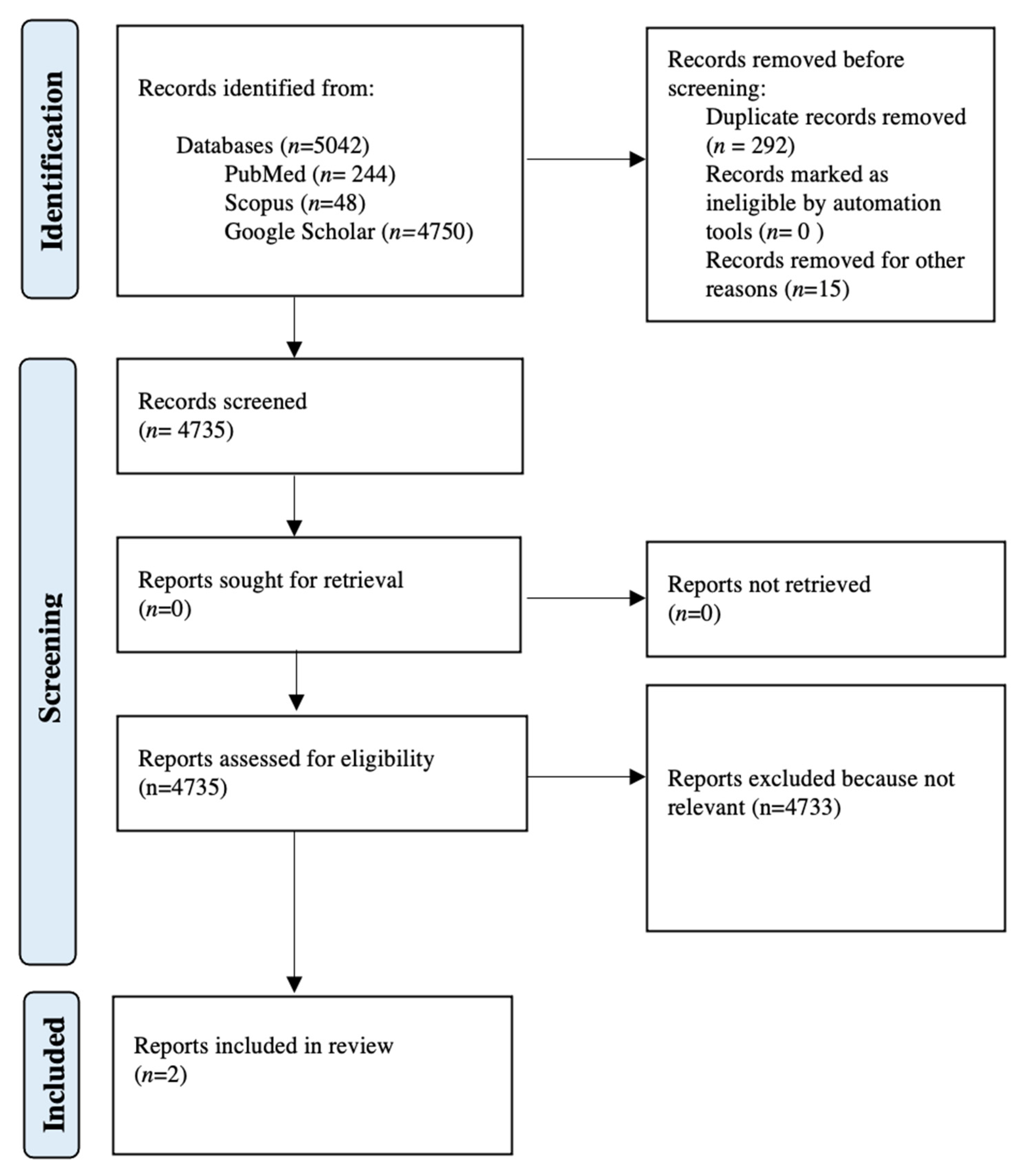 Jcm 11 03226 g002 550