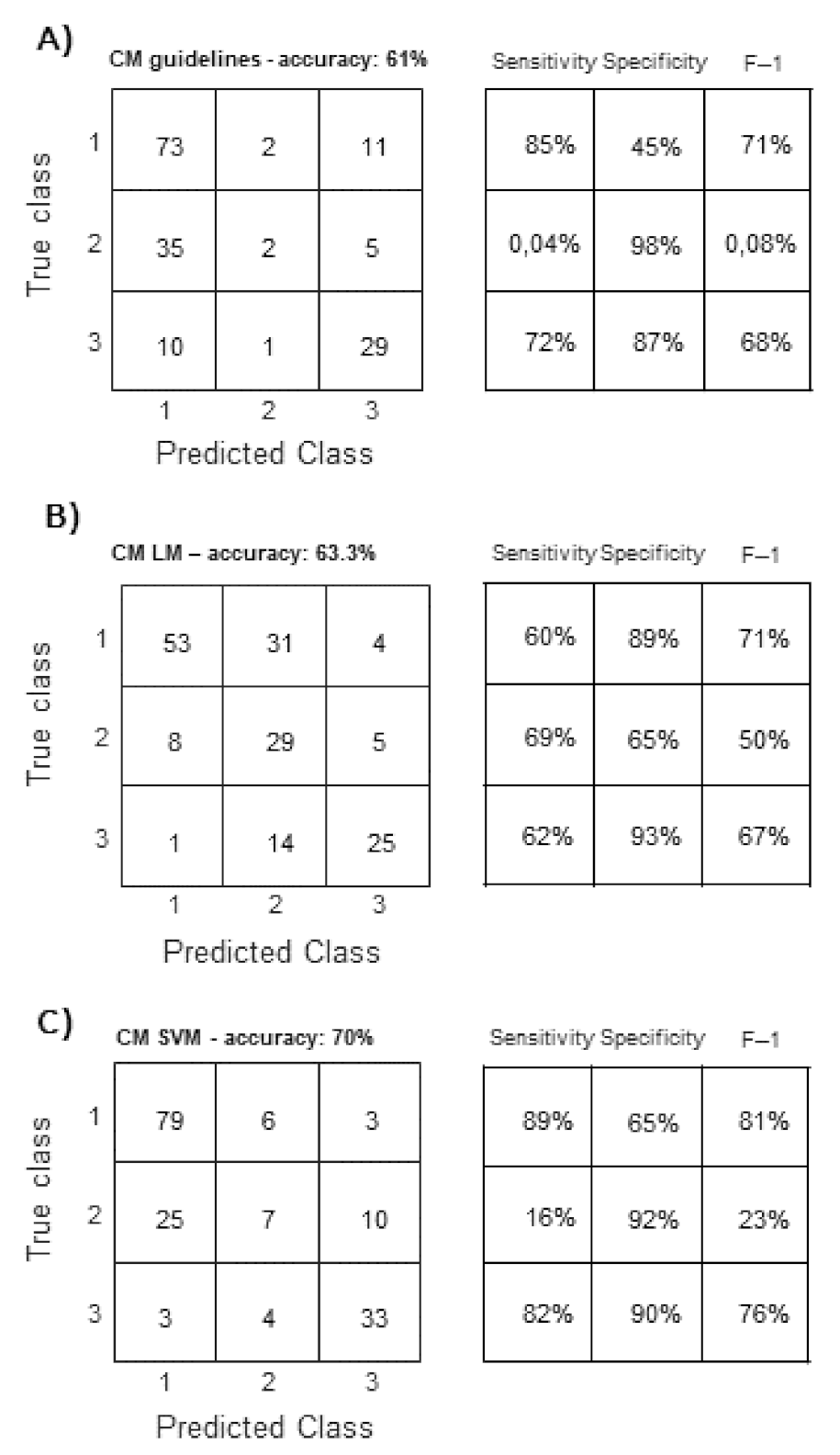 Jcm 11 03257 g005 Jcm 11 03257 g005
