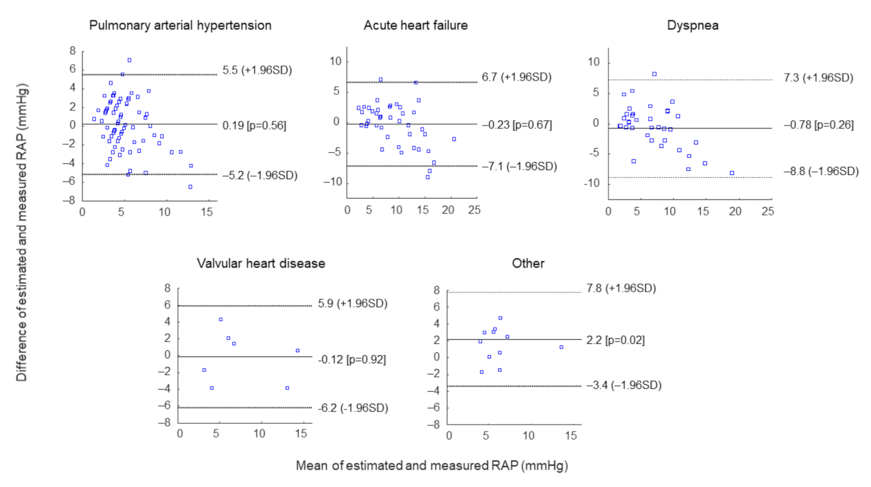 Jcm 11 03257 g0a1 Jcm 11 03257 g0a1