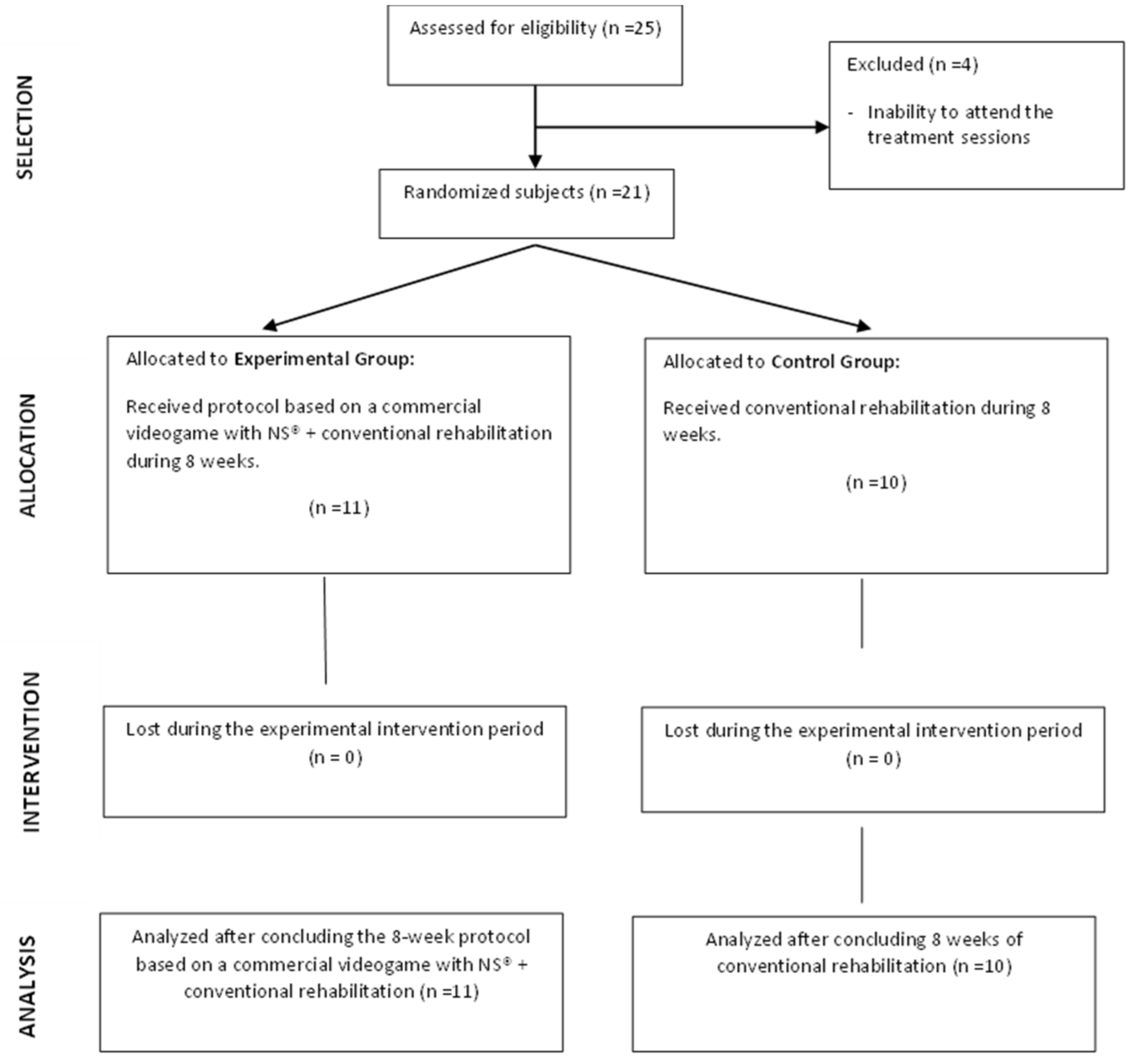 Jcm 11 03261 g001 550