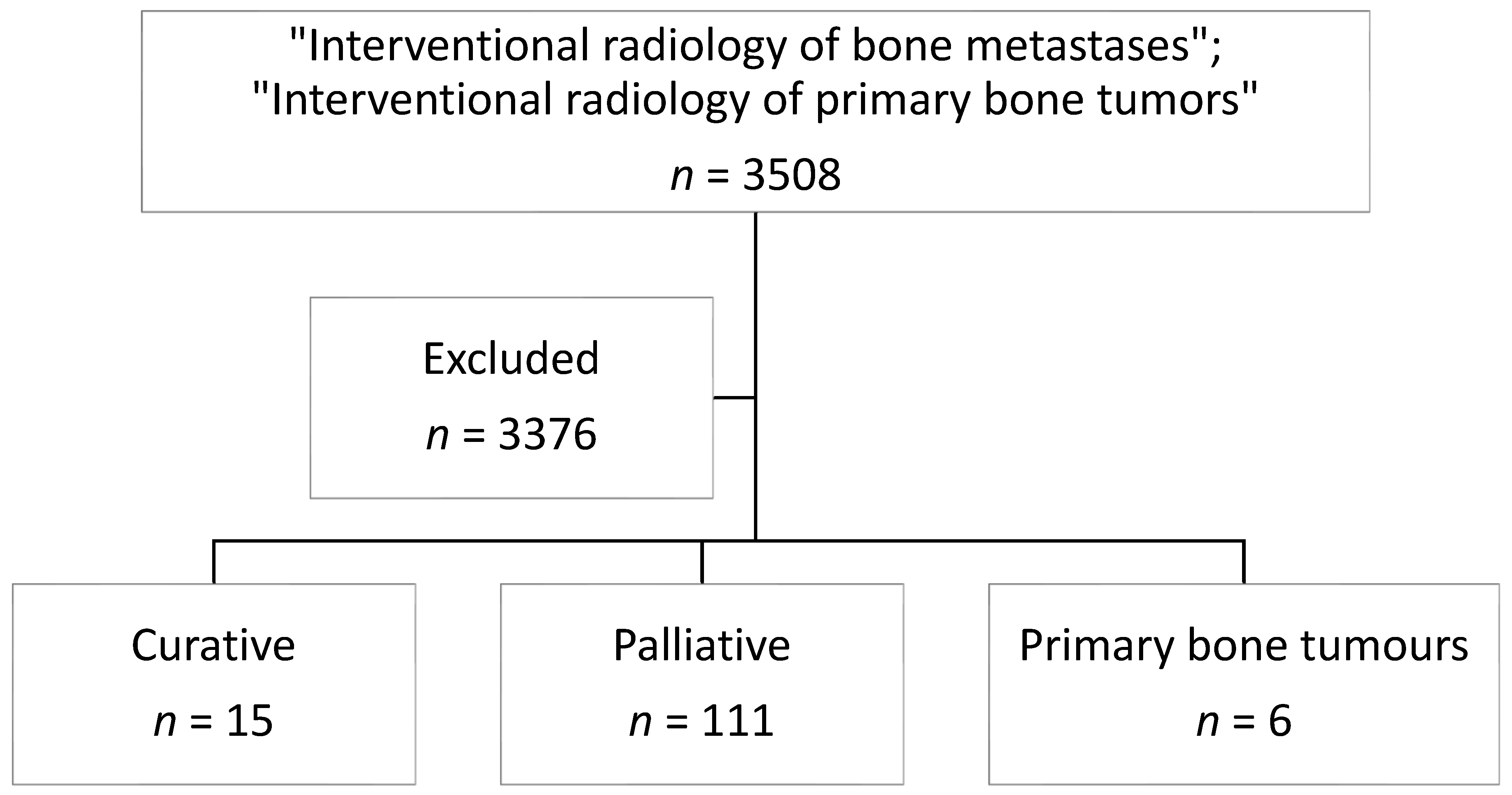 Jcm 11 03265 g001 Jcm 11 03265 g001