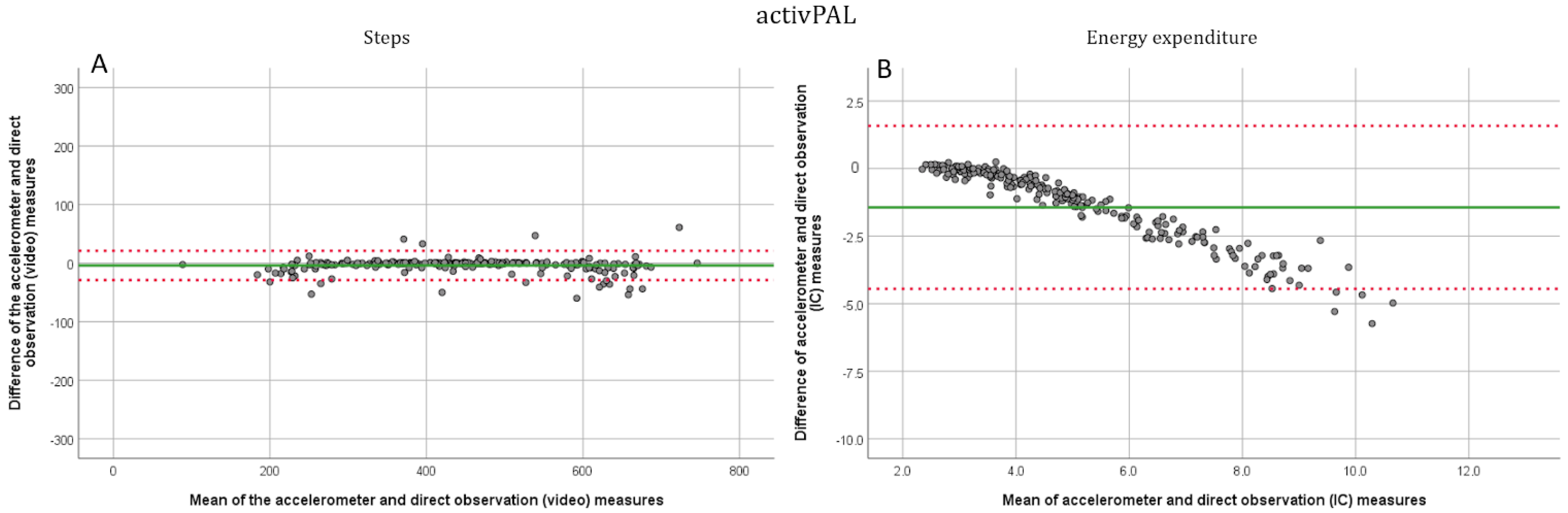 Jcm 11 03267 g002 550
