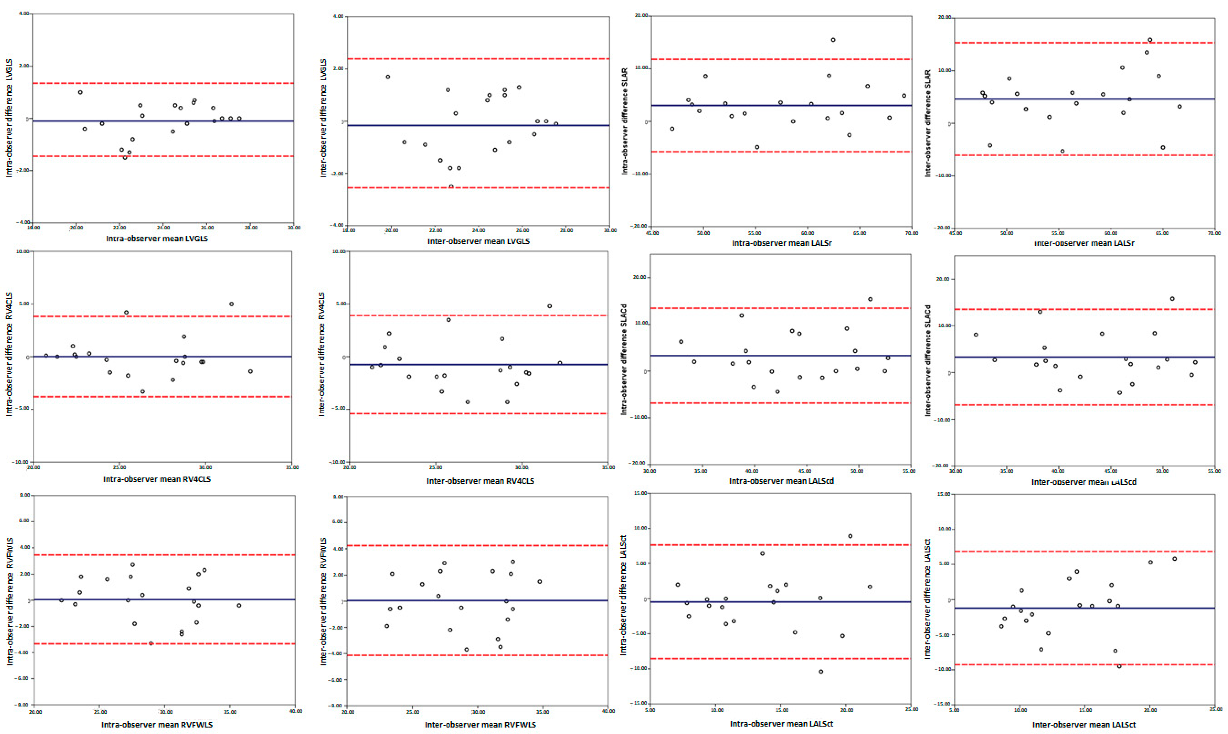 Jcm 11 03272 g003 Jcm 11 03272 g003