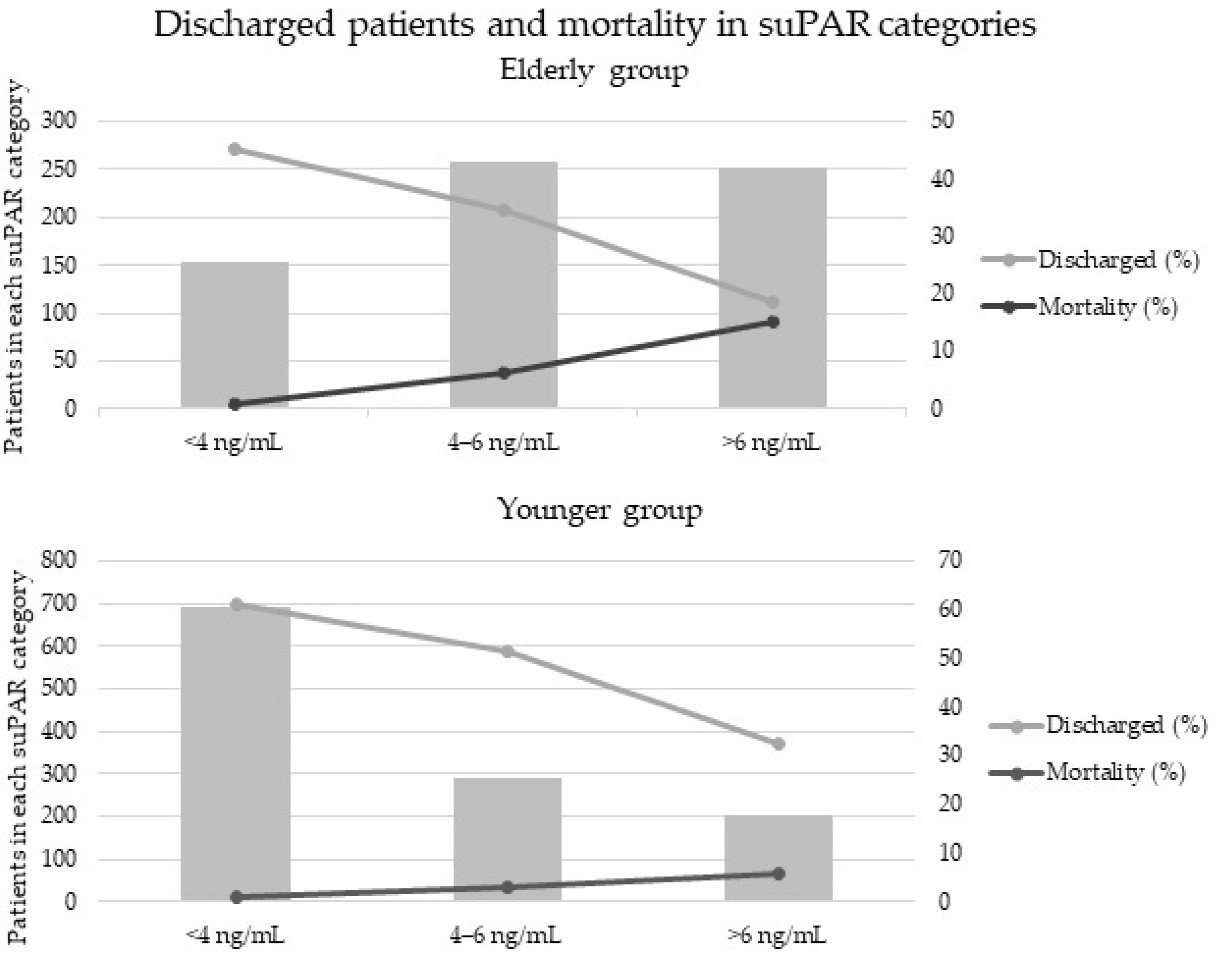 Jcm 11 03283 g001 550