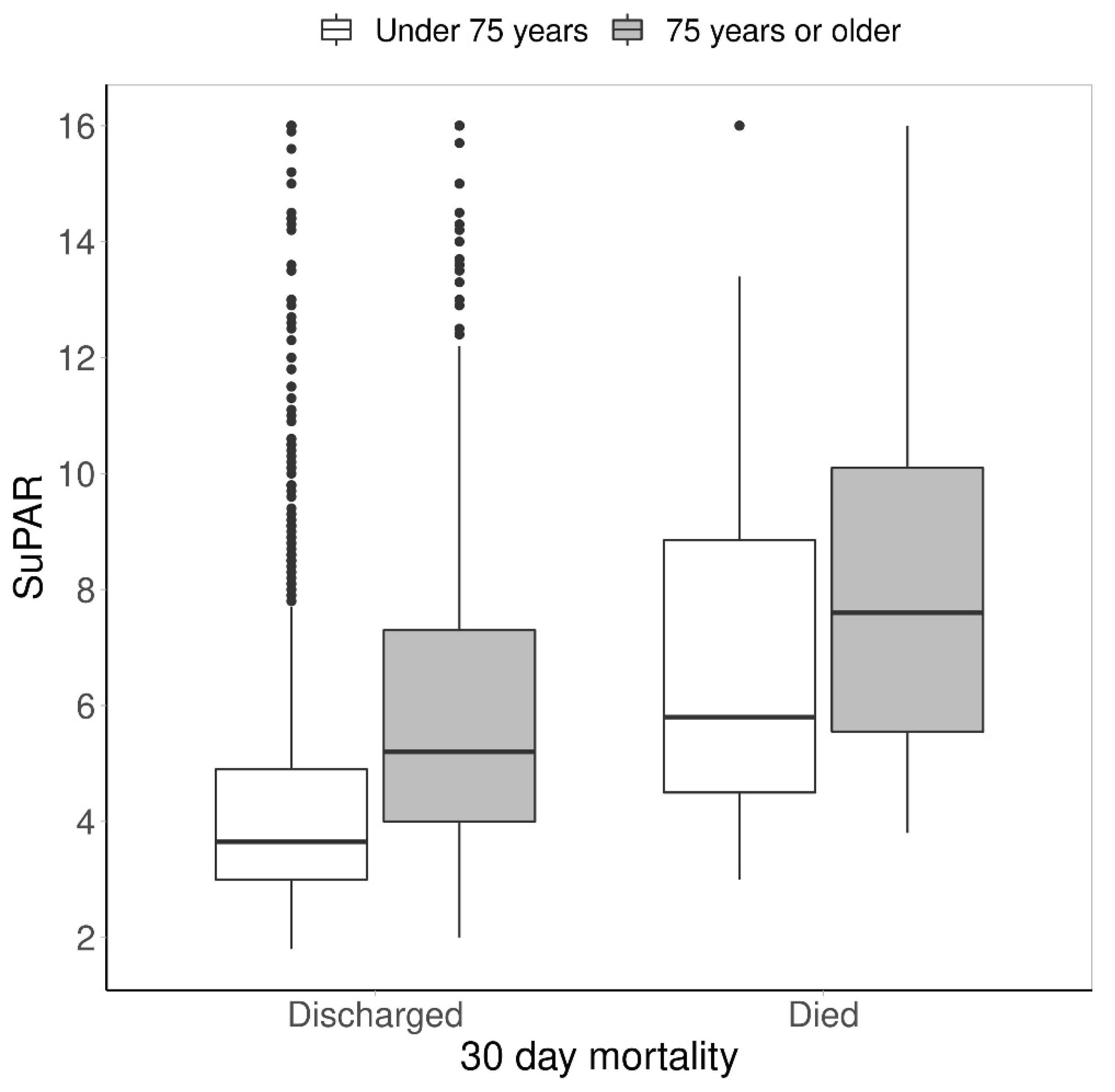 Jcm 11 03283 g002 550