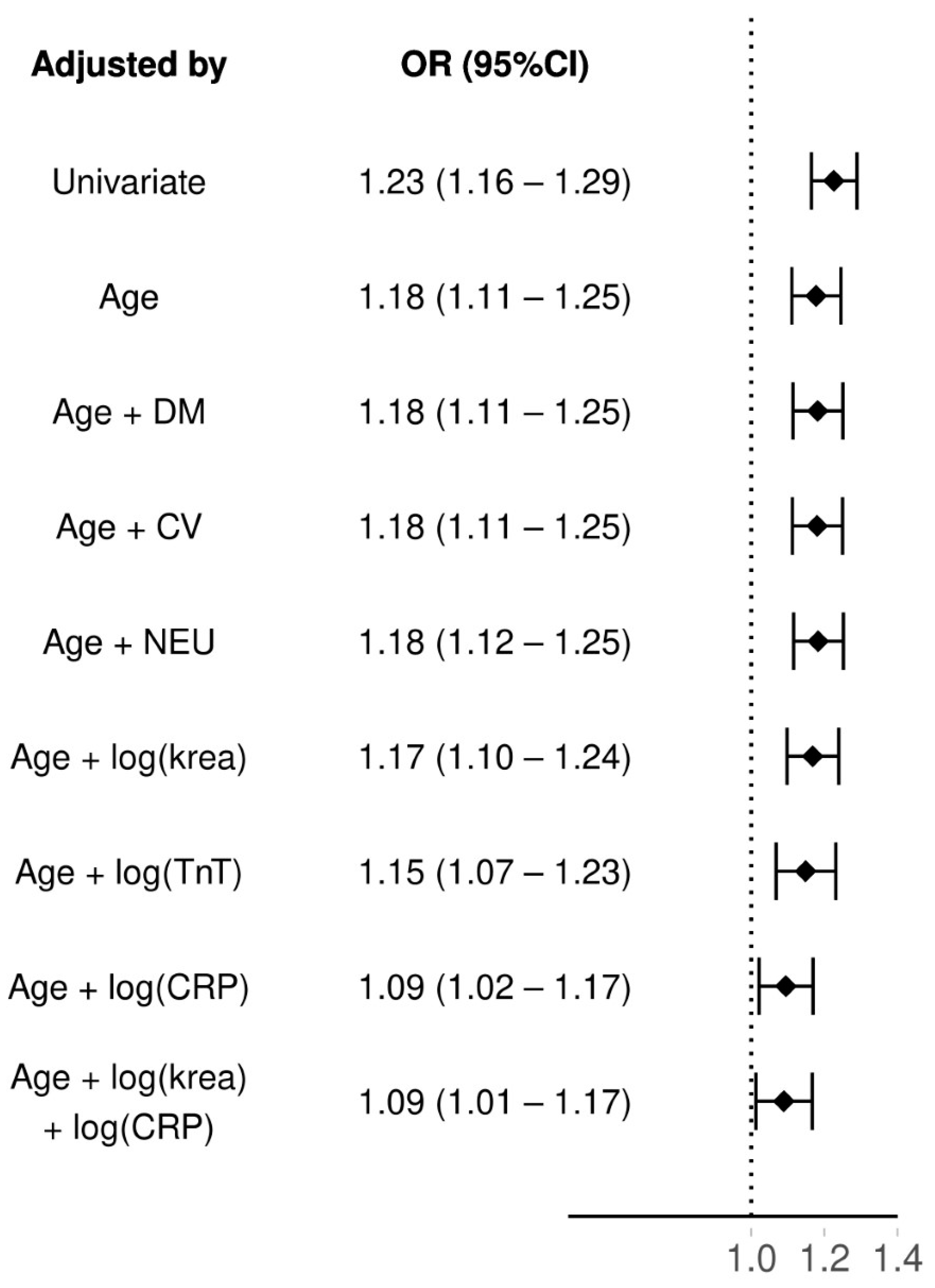 Jcm 11 03283 g003 550