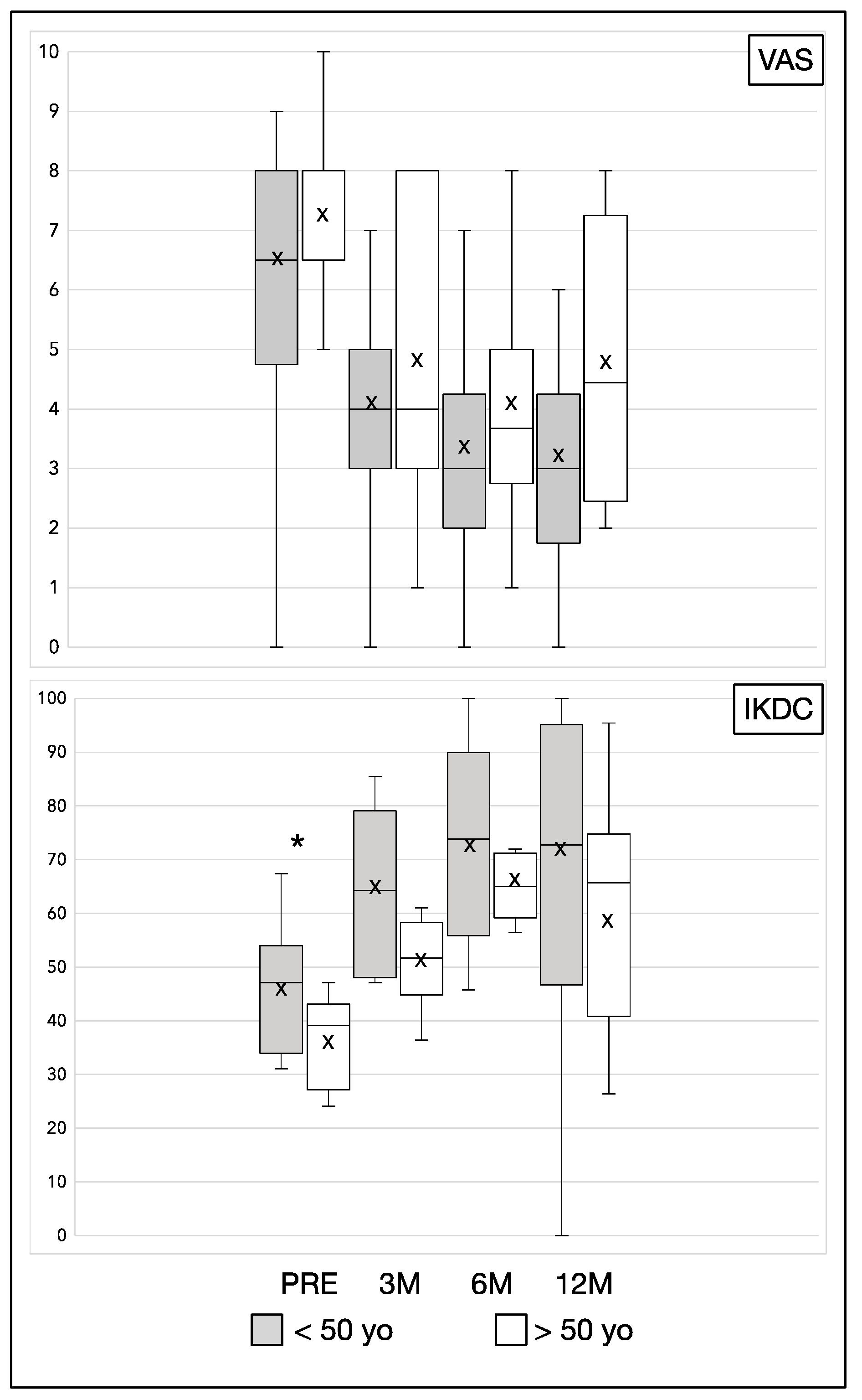 Jcm 11 03295 g001 550