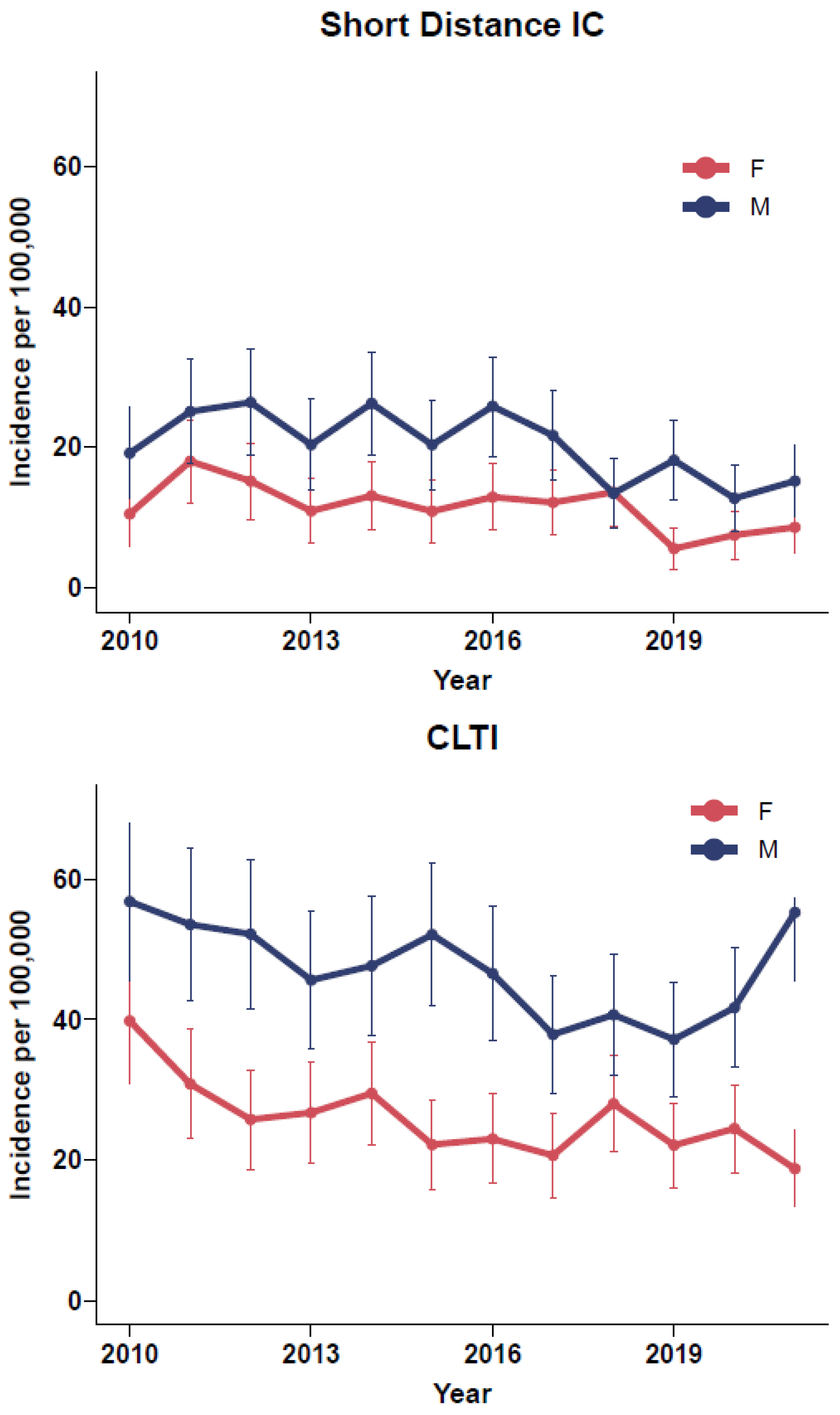 Jcm 11 03303 g001 550