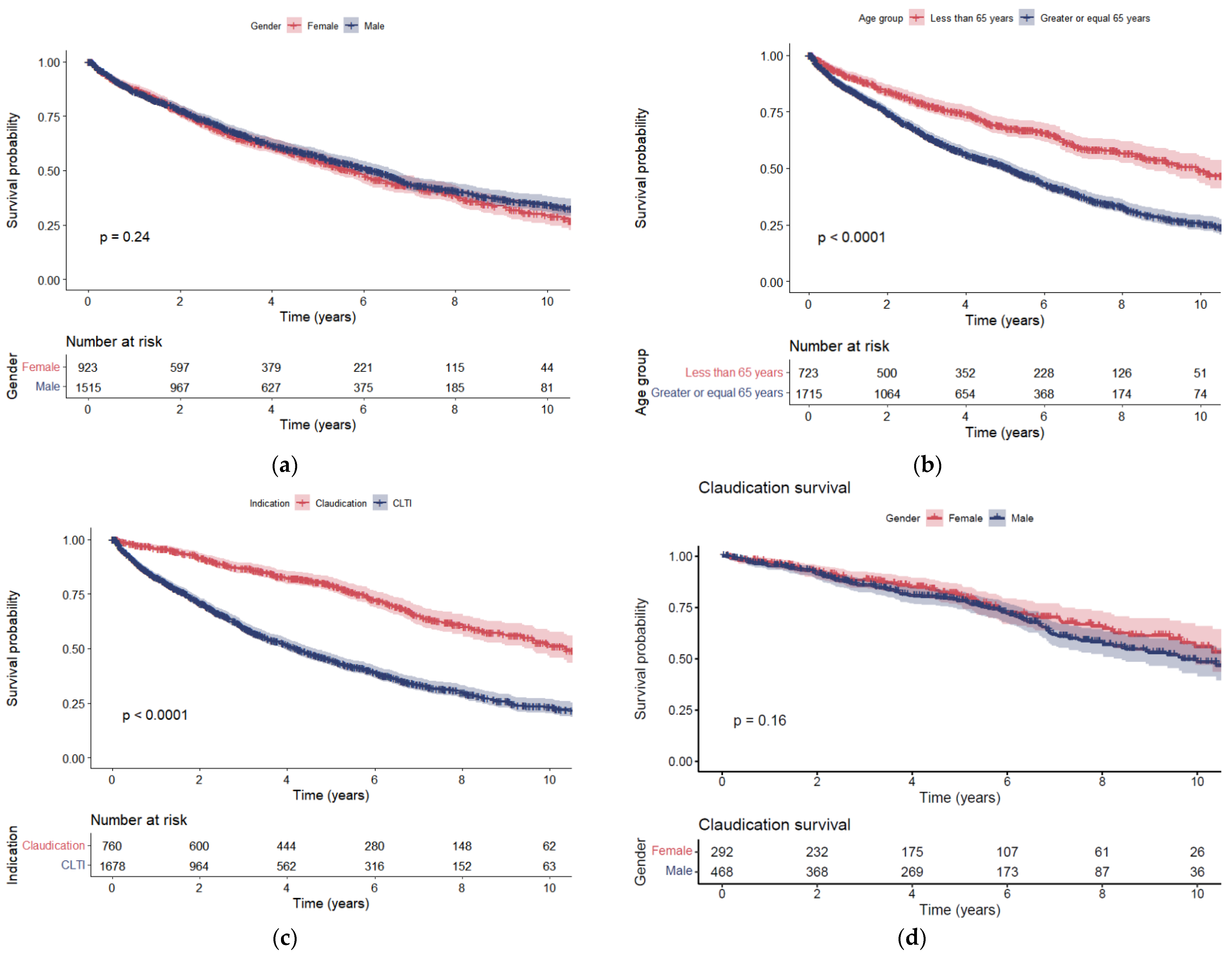 Jcm 11 03303 g004a 550