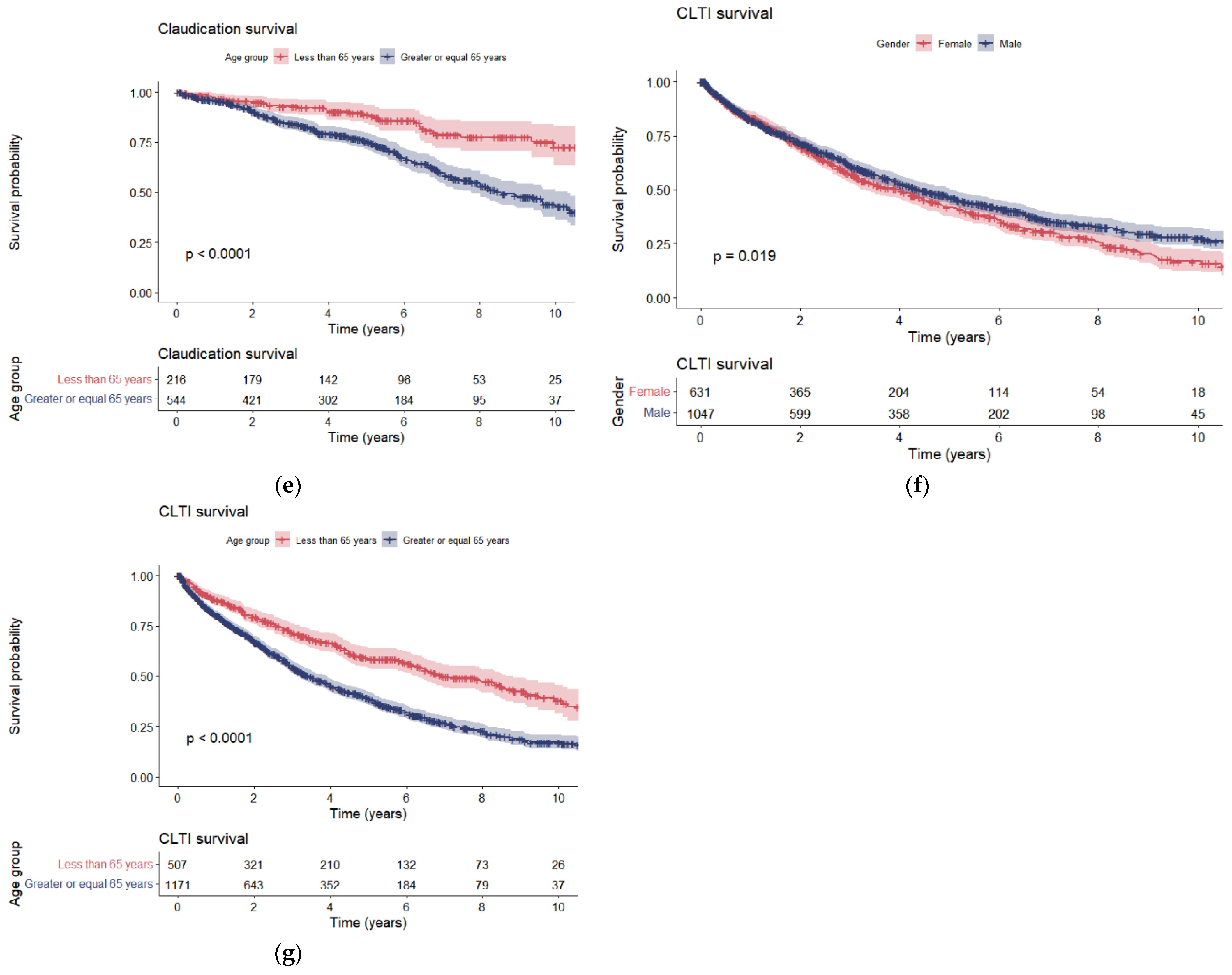 Jcm 11 03303 g004b 550