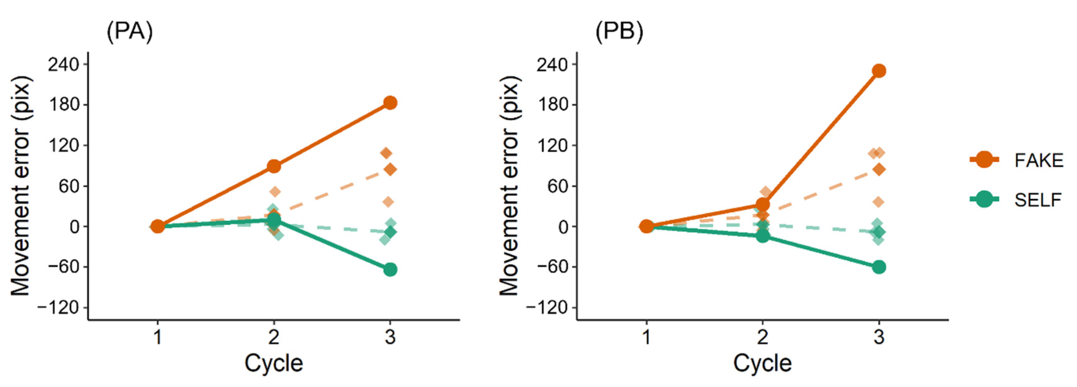 Jcm 11 03307 g003 550