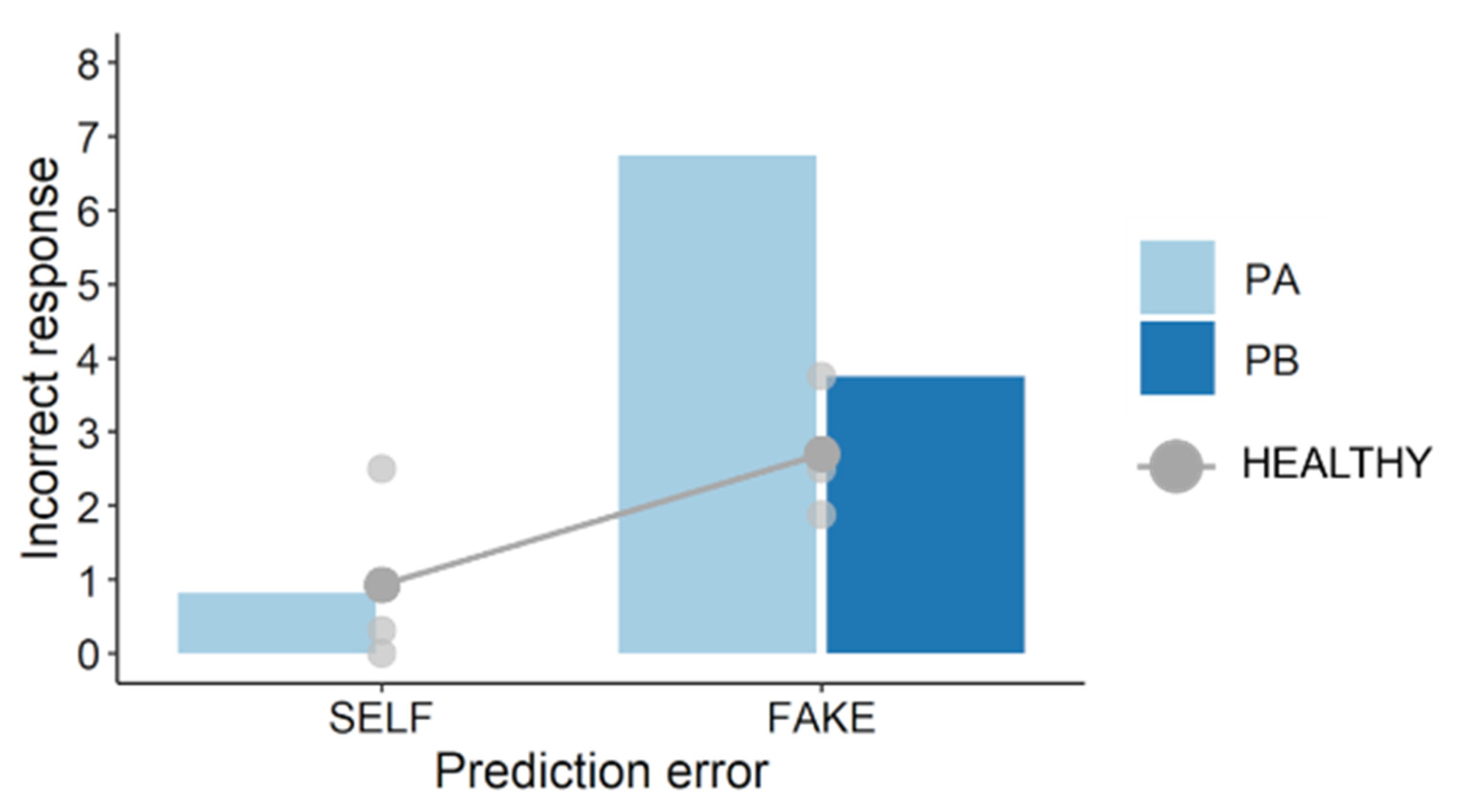 Jcm 11 03307 g004 550