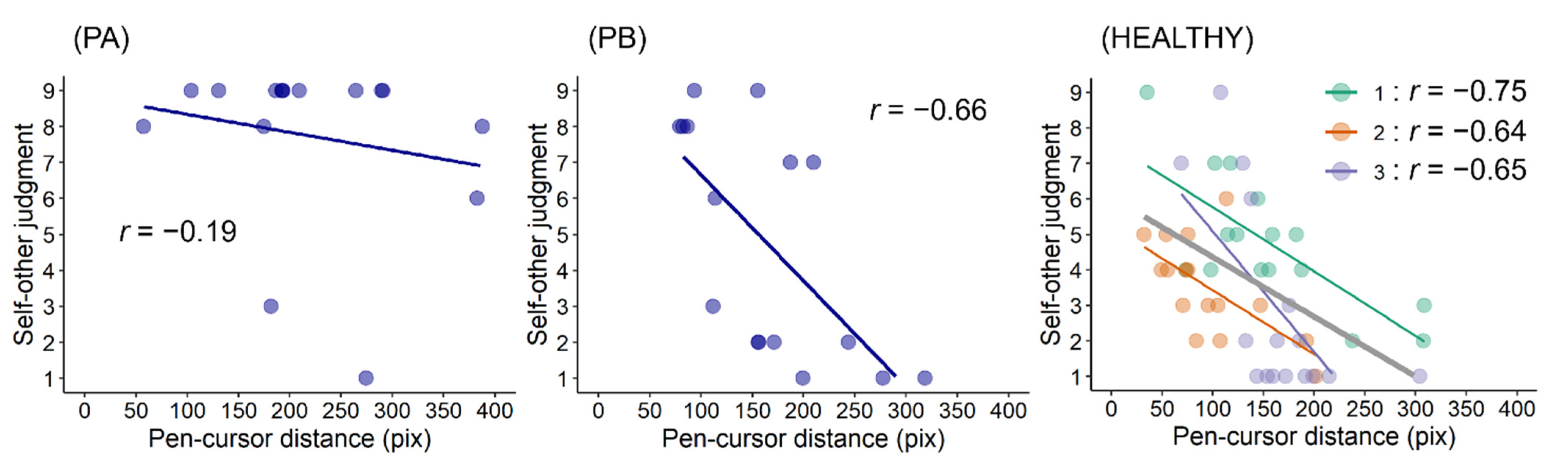 Jcm 11 03307 g005 550