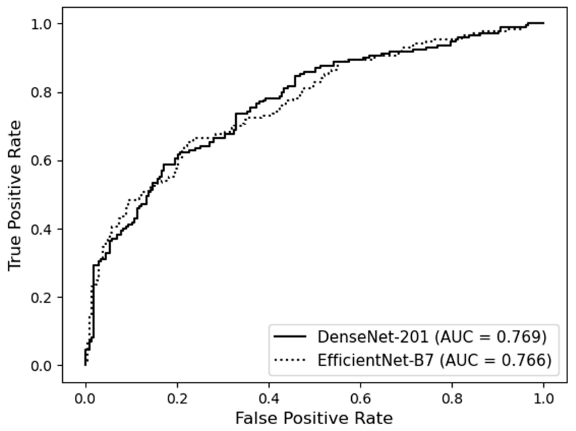 Jcm 11 03309 g002 Jcm 11 03309 g002