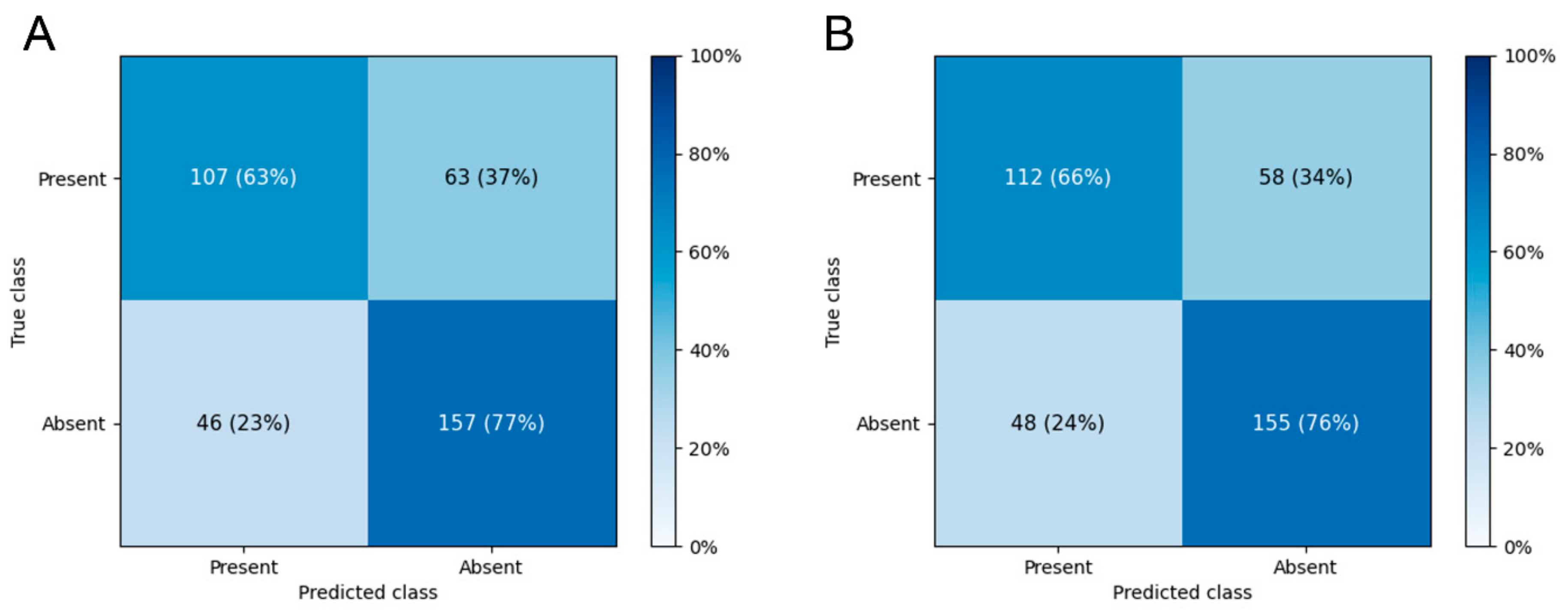 Jcm 11 03309 g003 Jcm 11 03309 g003