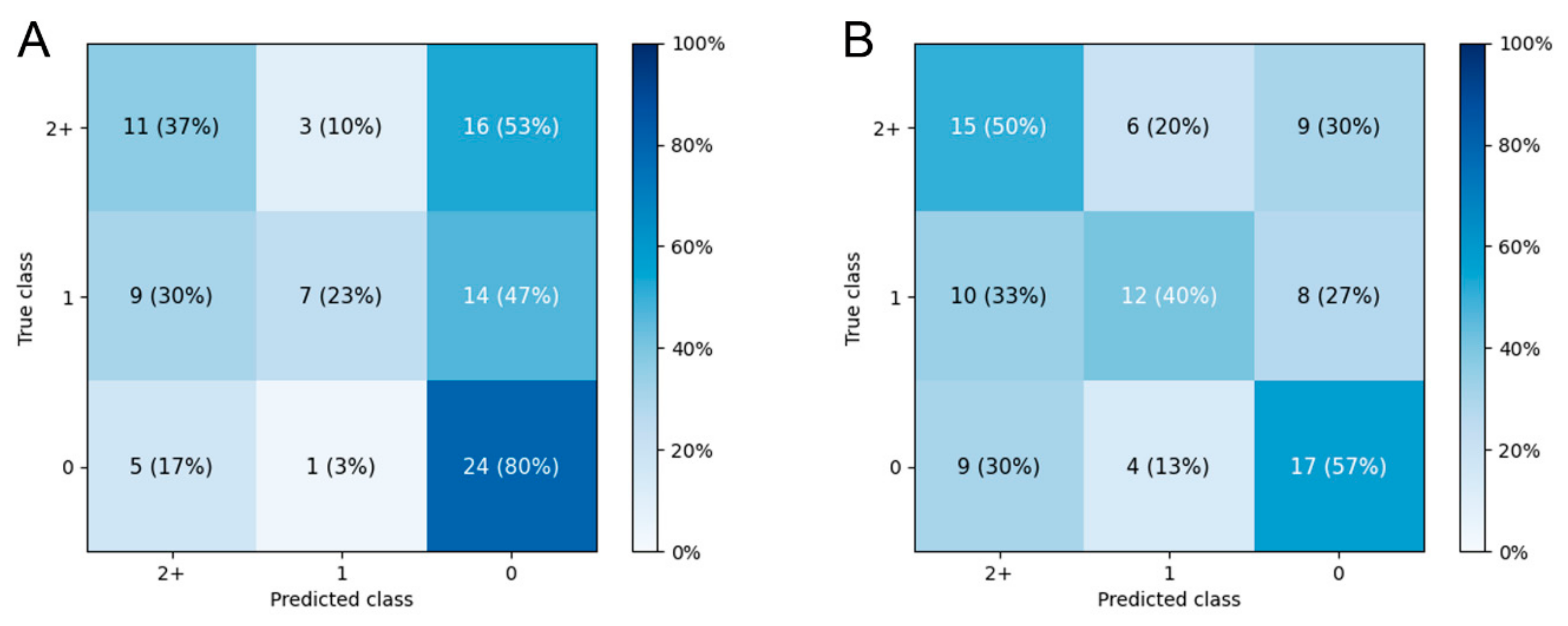 Jcm 11 03309 g004 Jcm 11 03309 g004