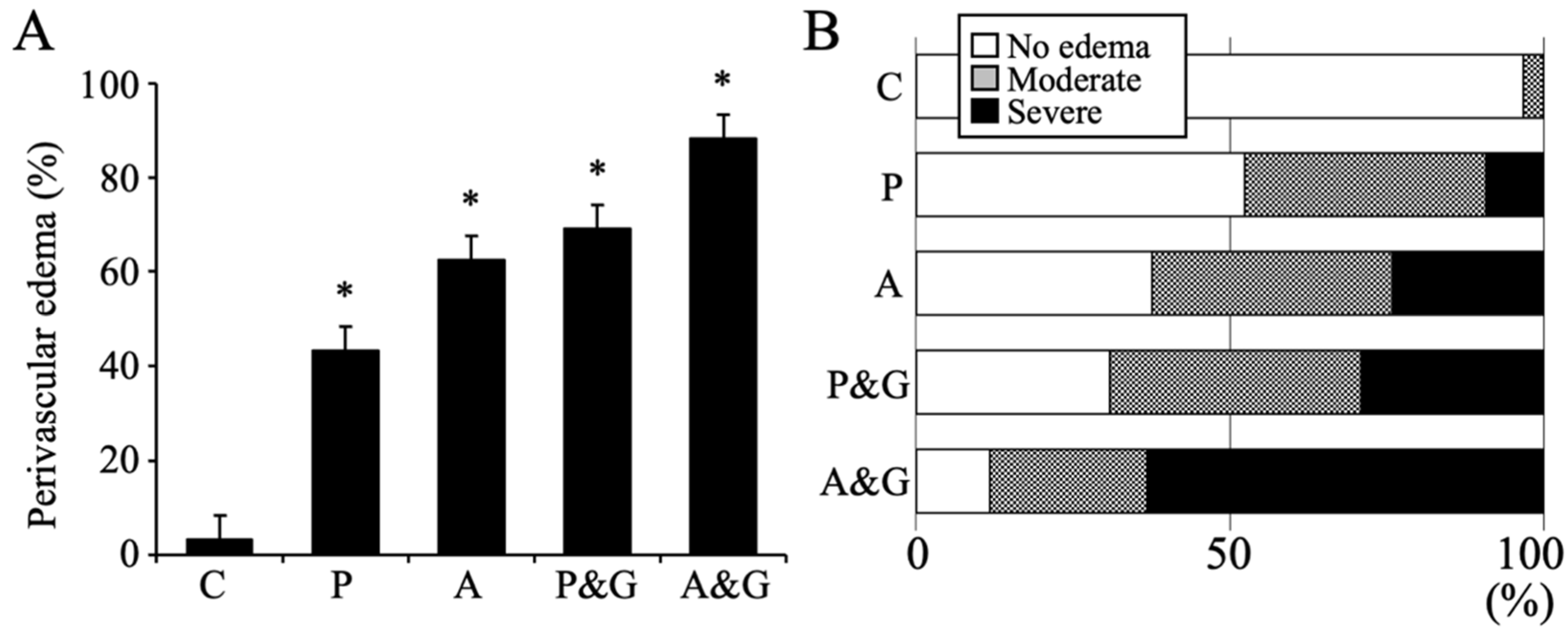 Jcm 11 03310 g002 550