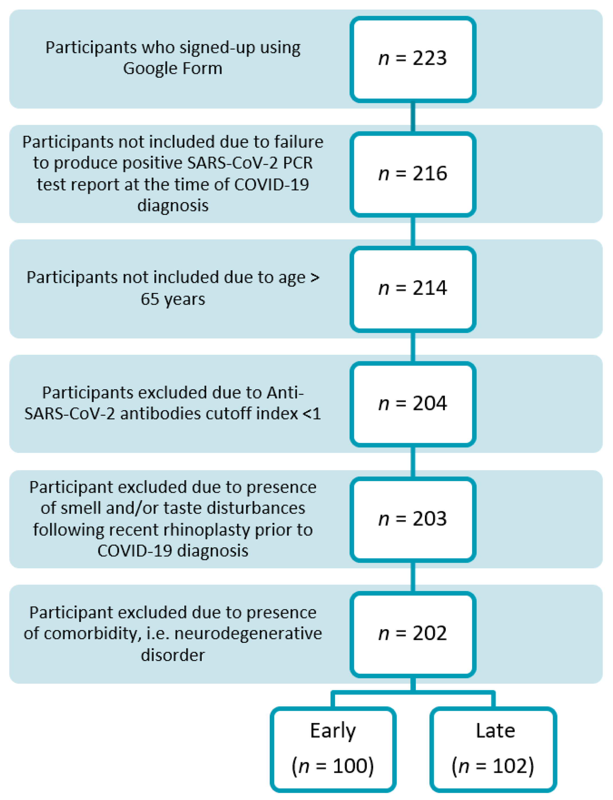 Jcm 11 03313 g001 550