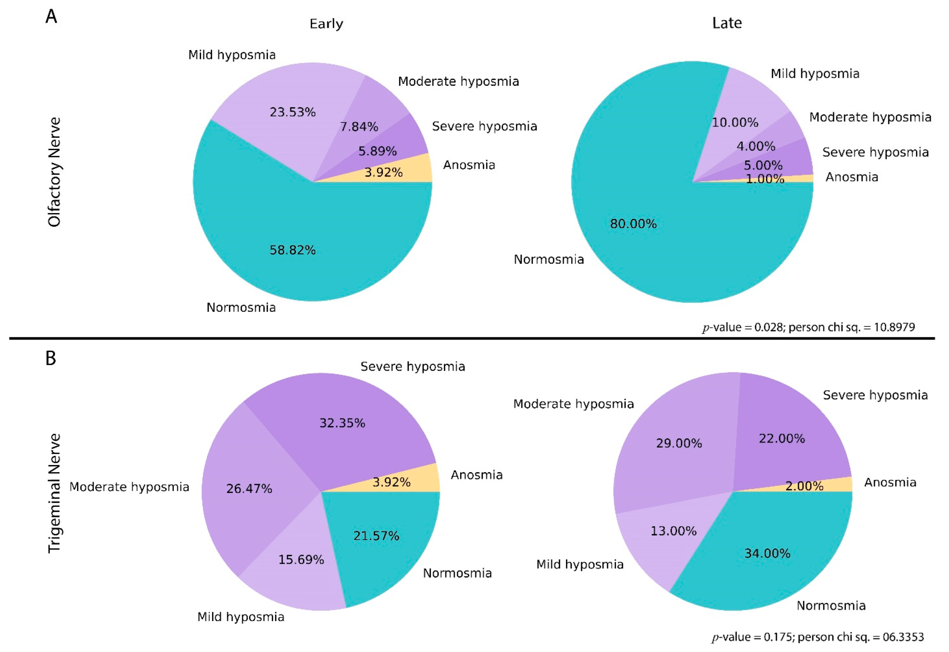 Jcm 11 03313 g003 550