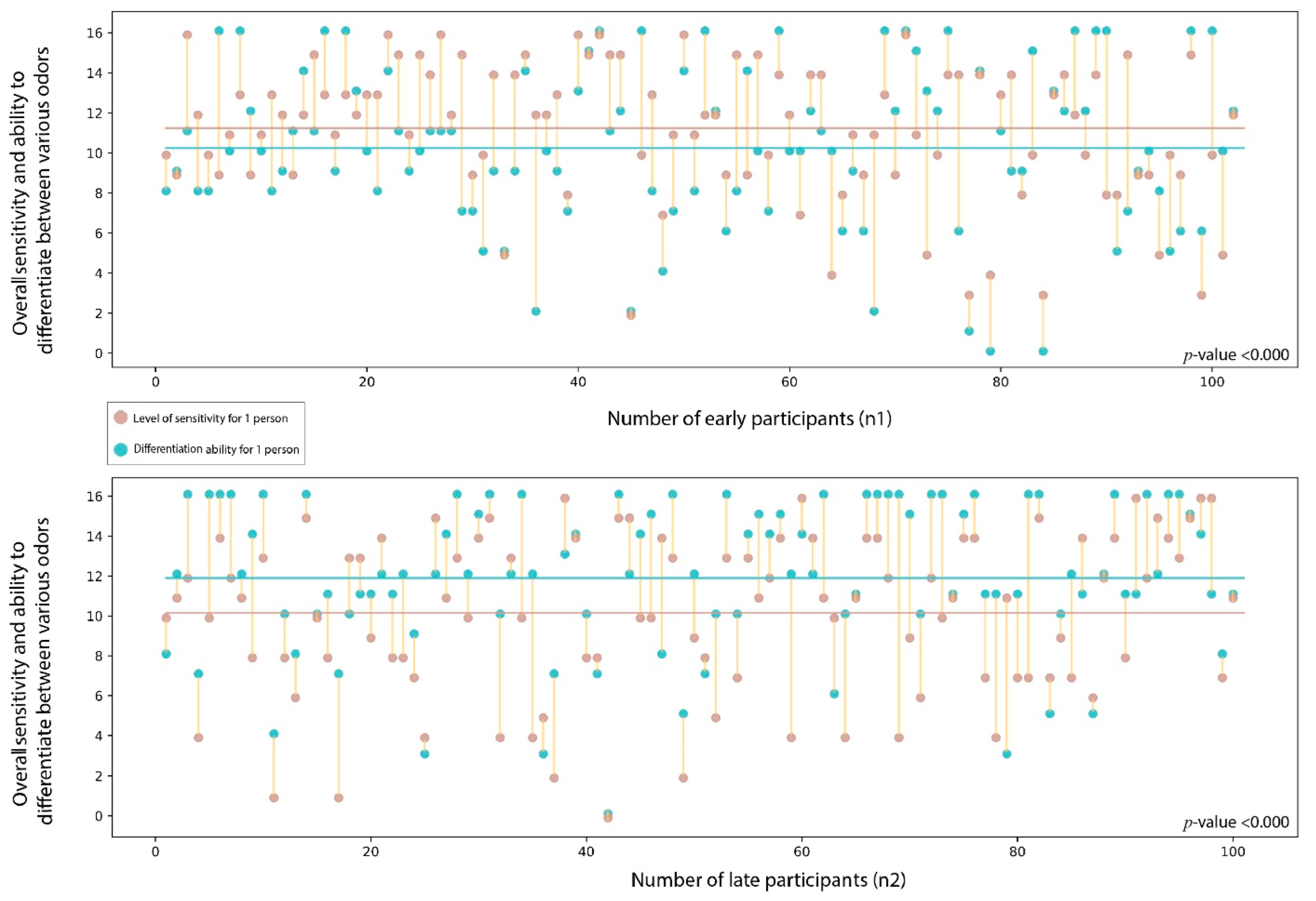 Jcm 11 03313 g005 550