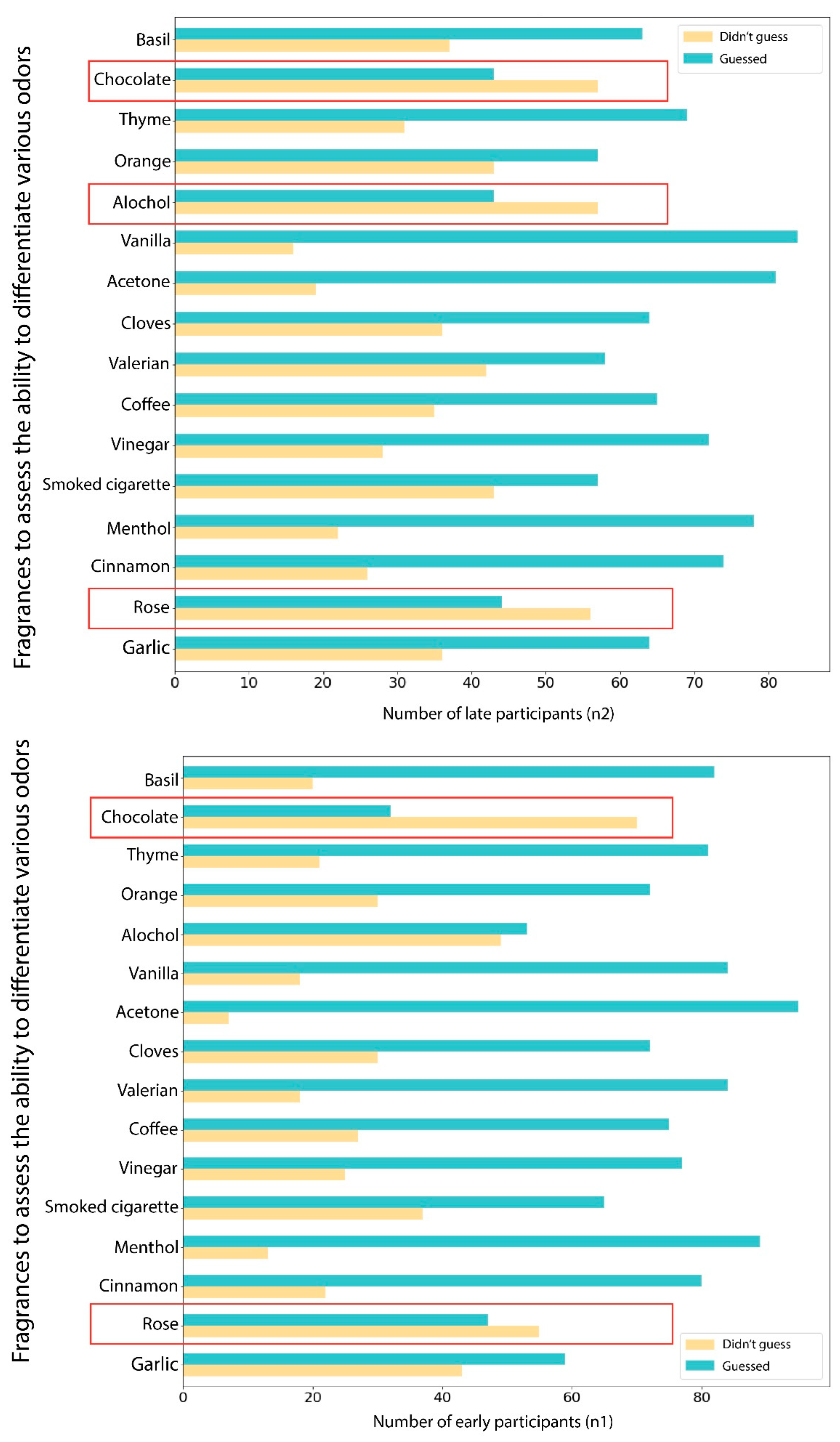Jcm 11 03313 g006 550