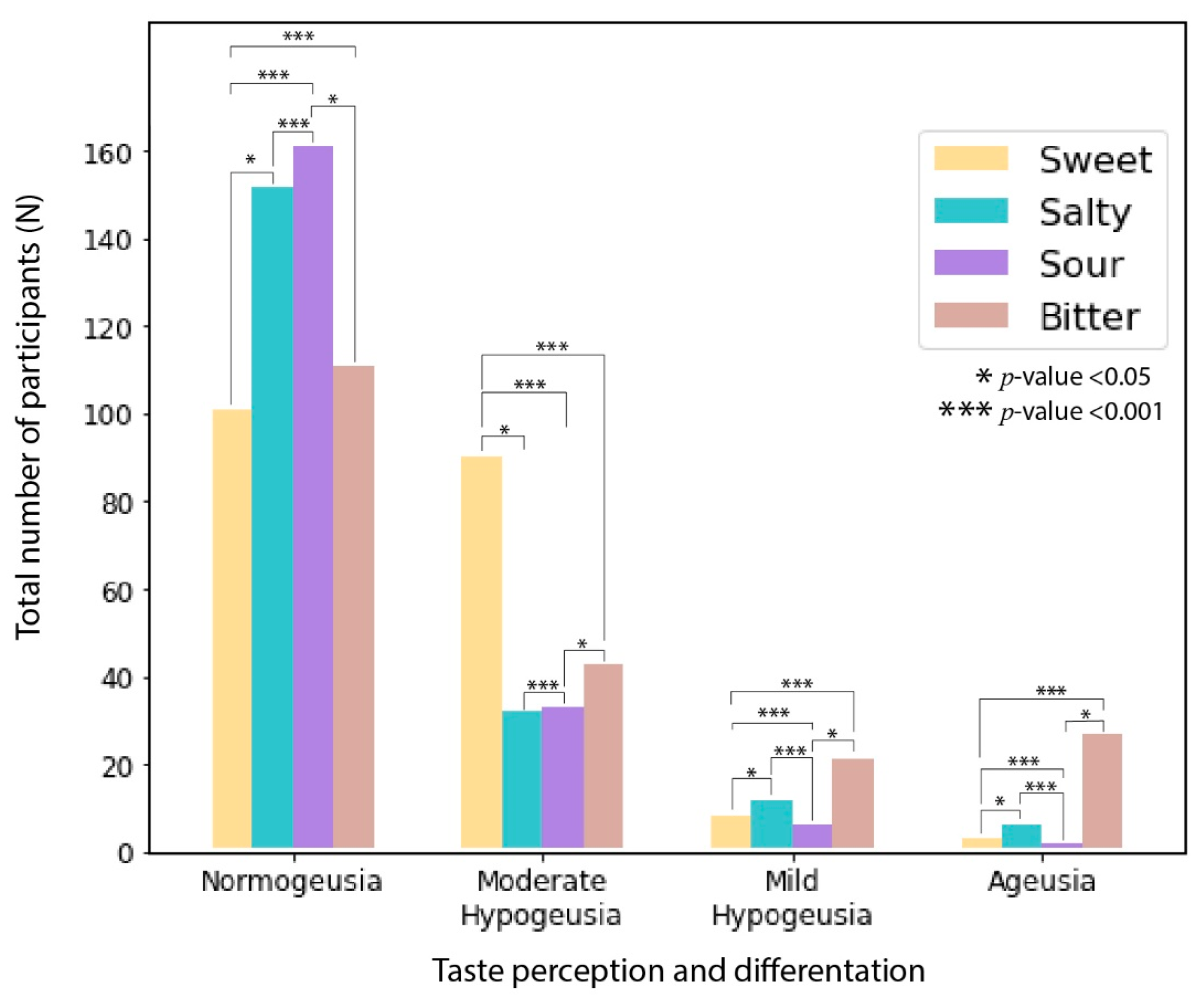 Jcm 11 03313 g007 550