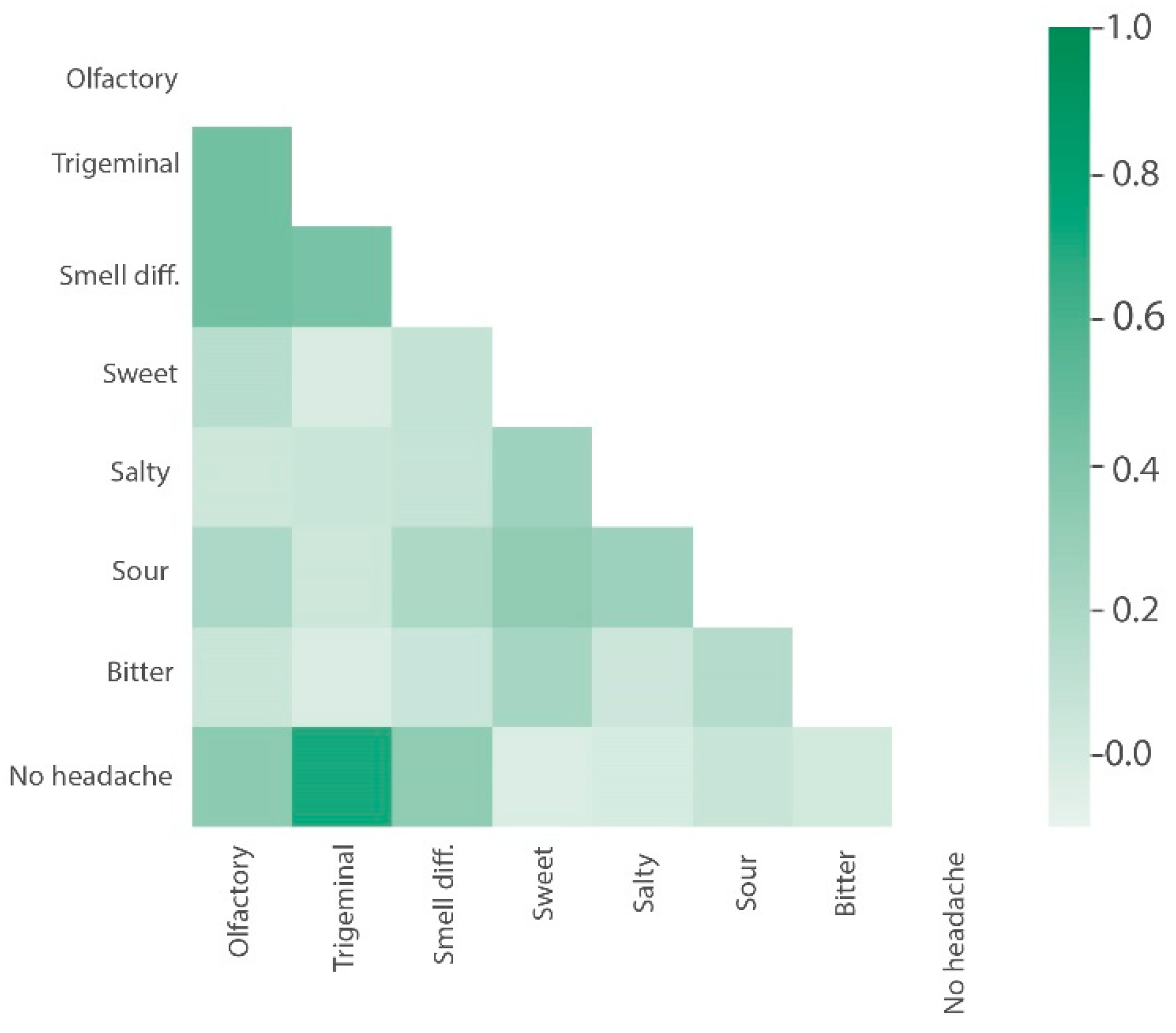Jcm 11 03313 g008 550