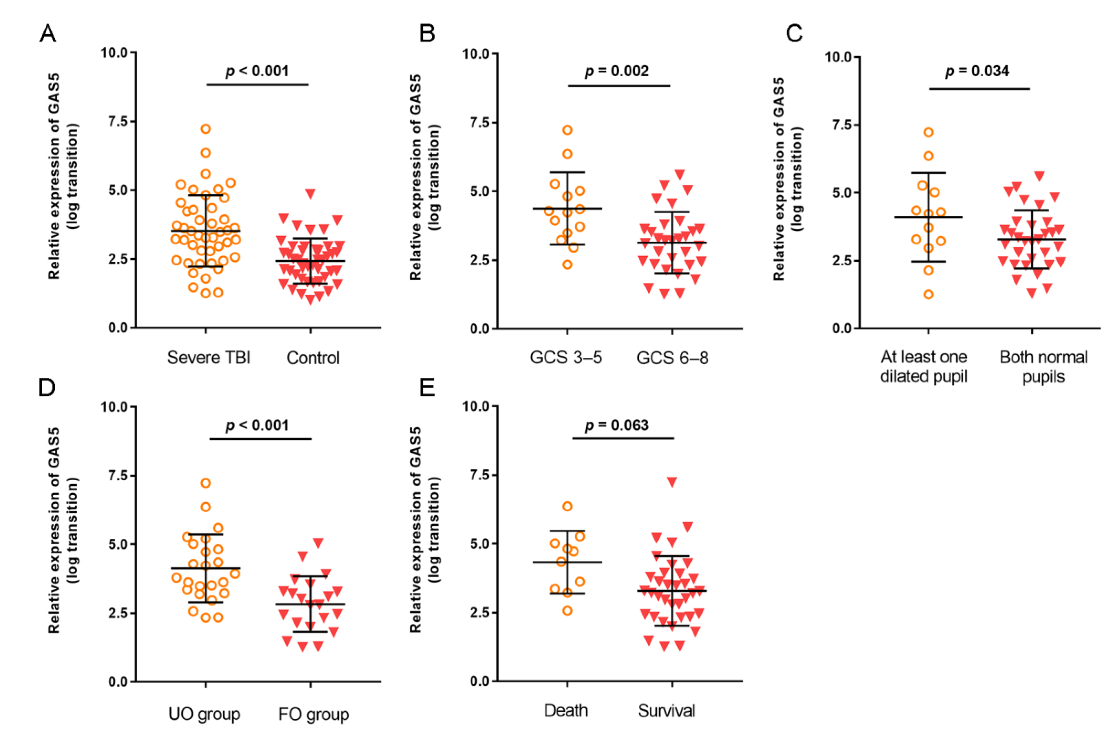 Jcm 11 03319 g001 550