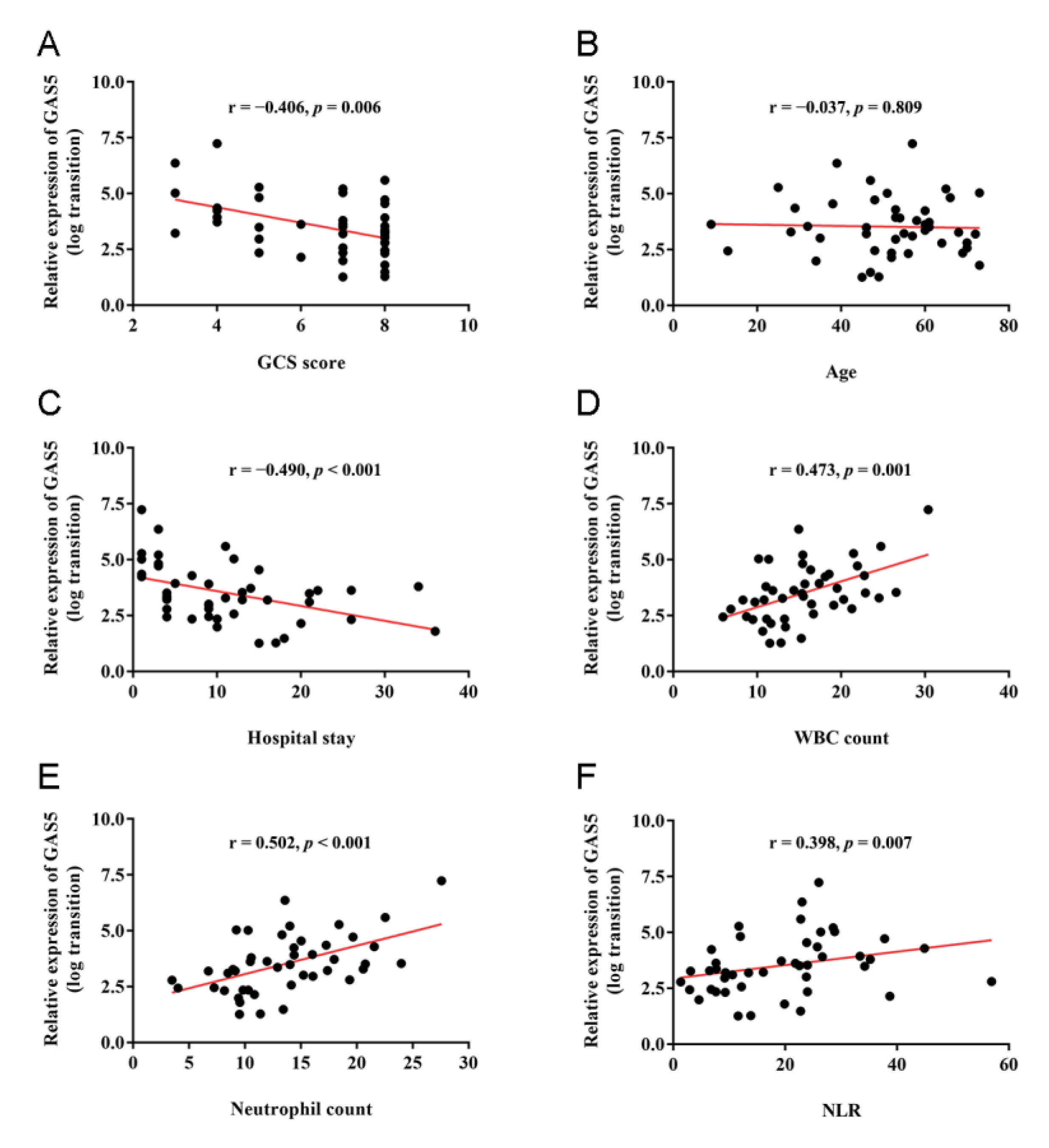 Jcm 11 03319 g002 550