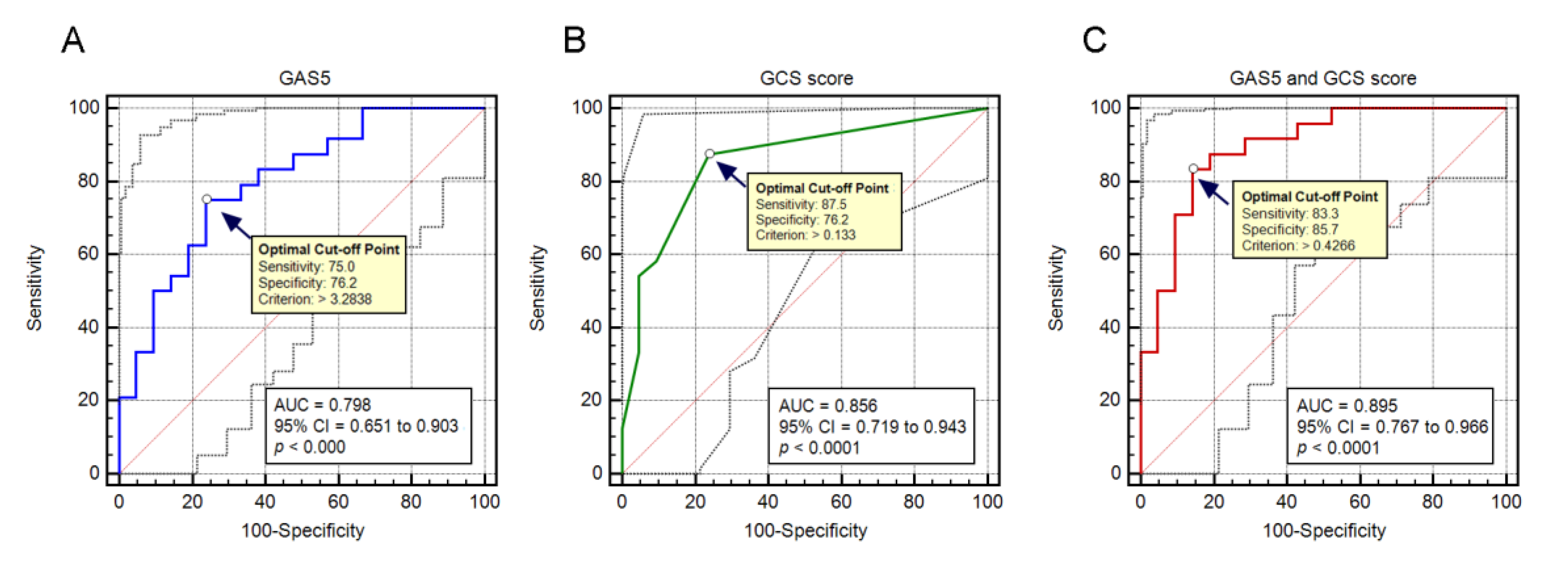 Jcm 11 03319 g003 550