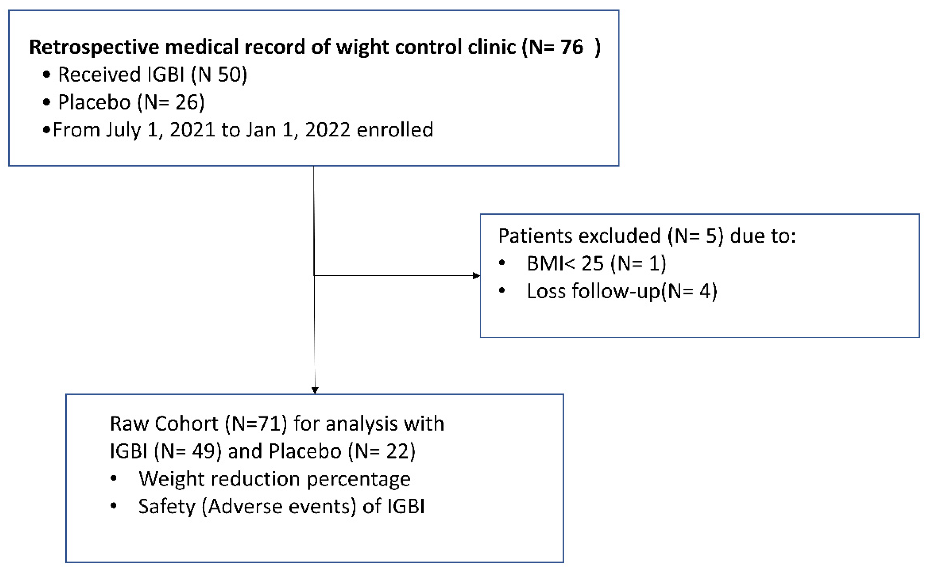Jcm 11 03325 g001 550
