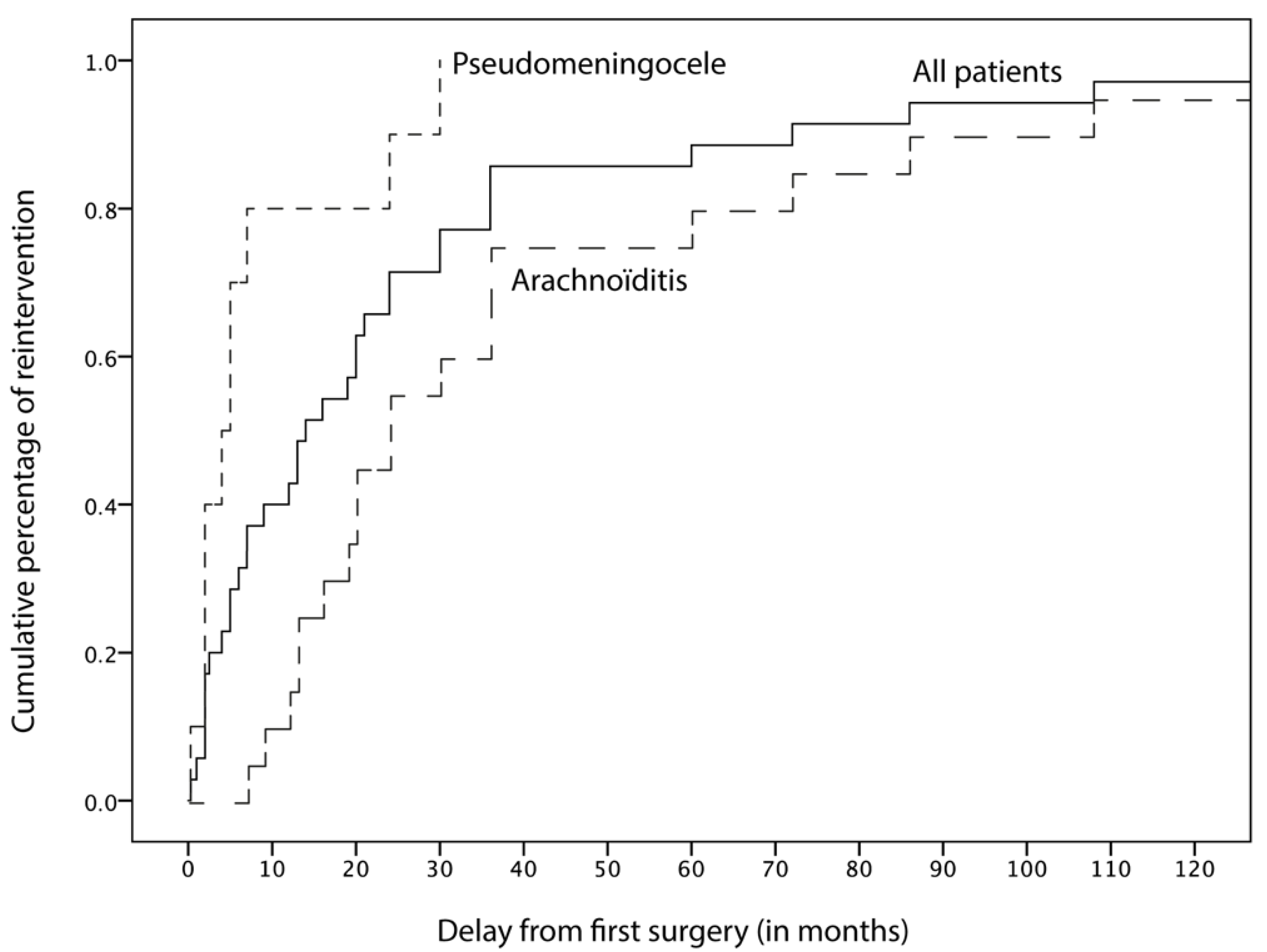 Jcm 11 03334 g001 550